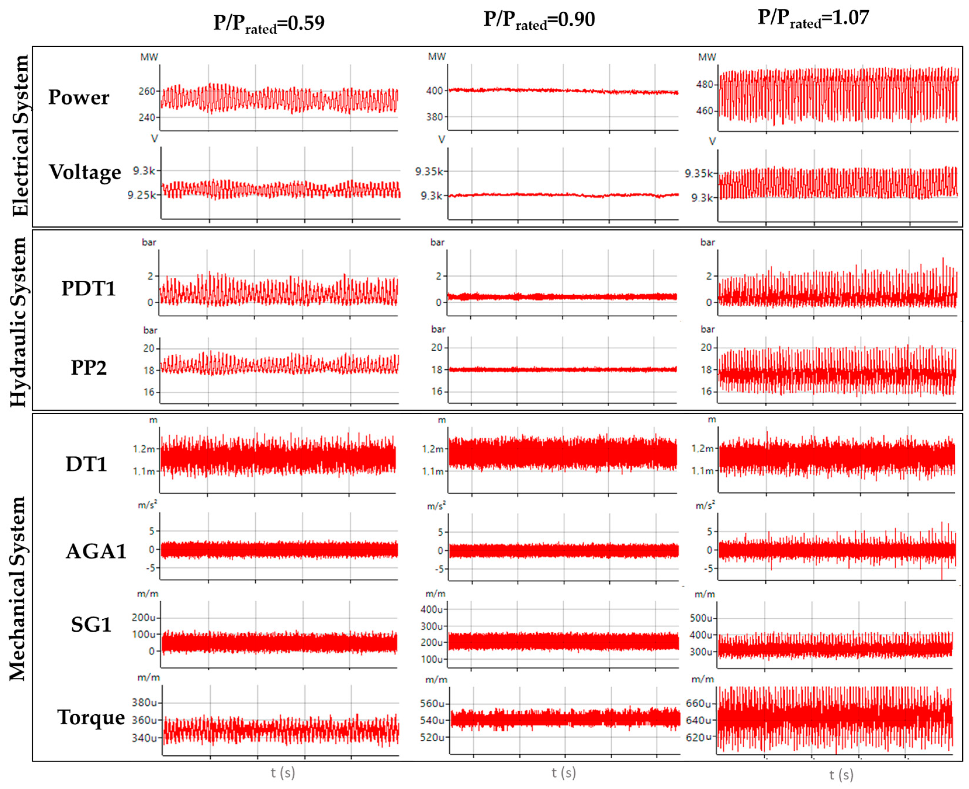 Energies 10 02124 g005 550