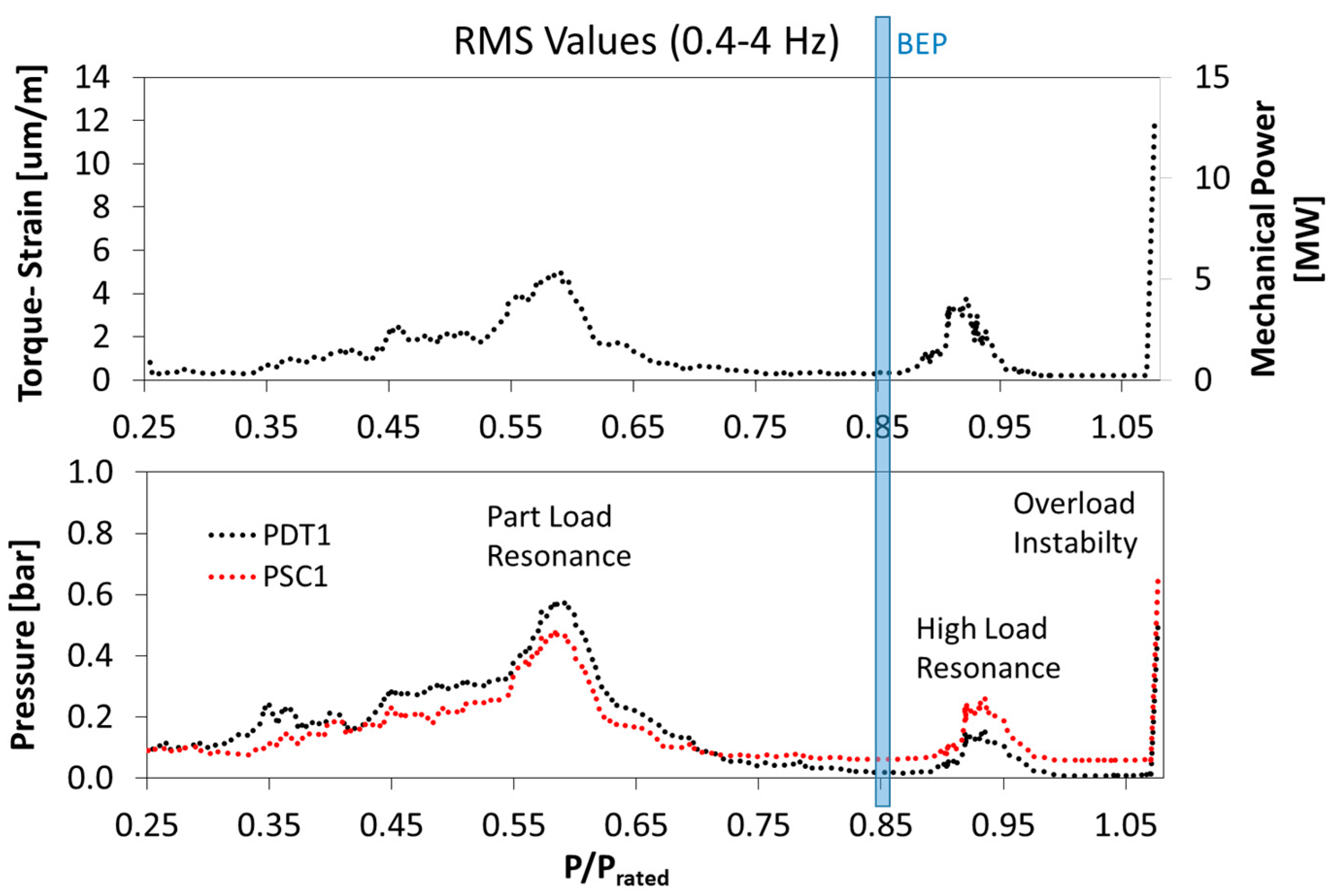Energies 10 02124 g006 550
