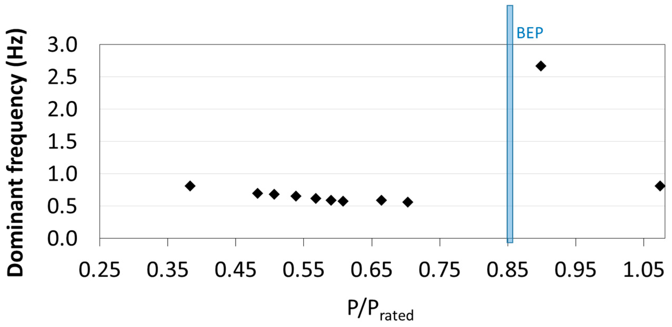 Energies 10 02124 g008 550