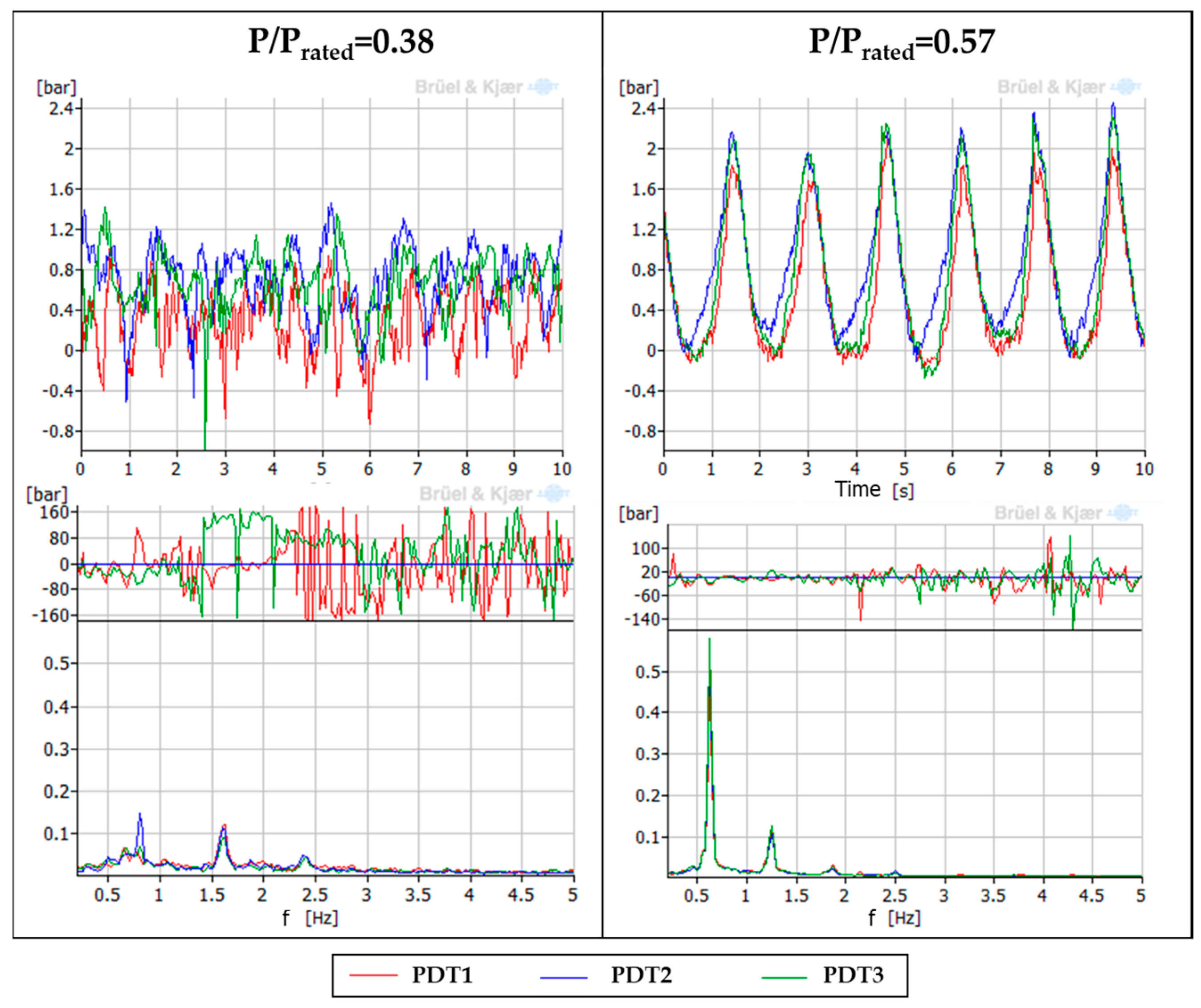 Energies 10 02124 g011 550