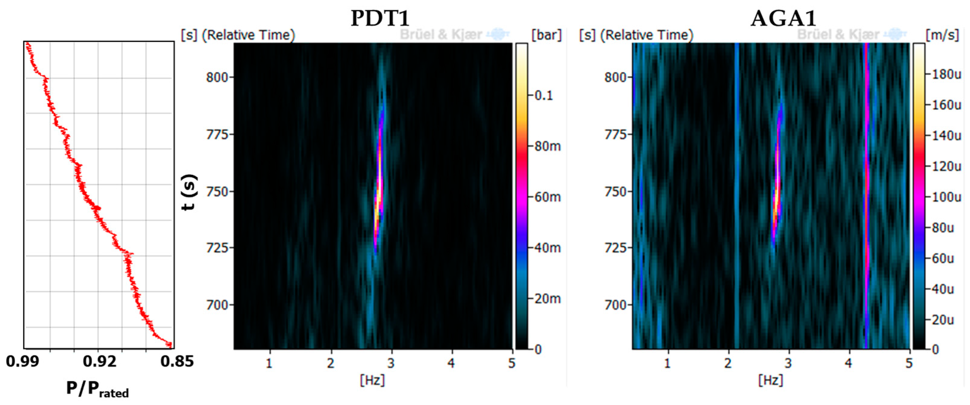 Energies 10 02124 g012 550