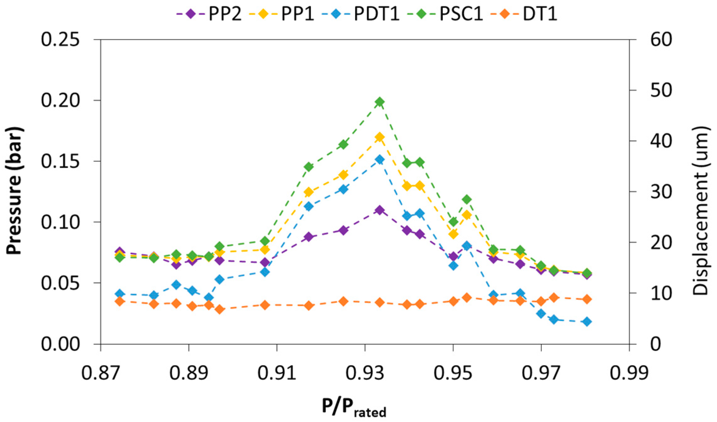 Energies 10 02124 g013 550