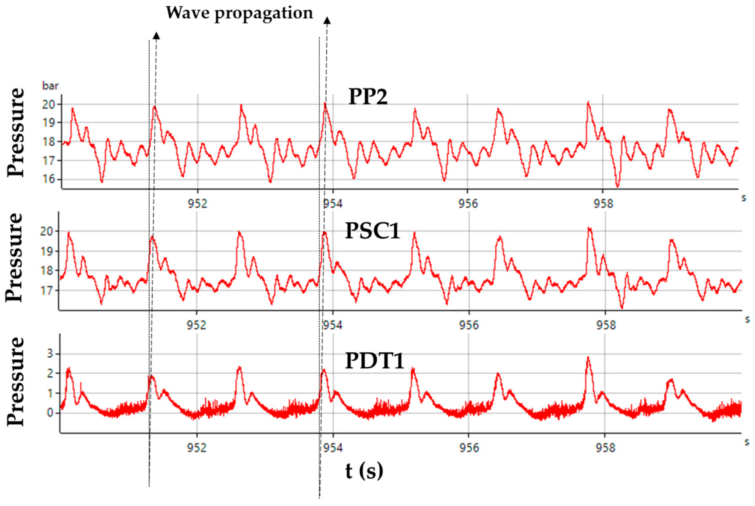 Energies 10 02124 g016 550