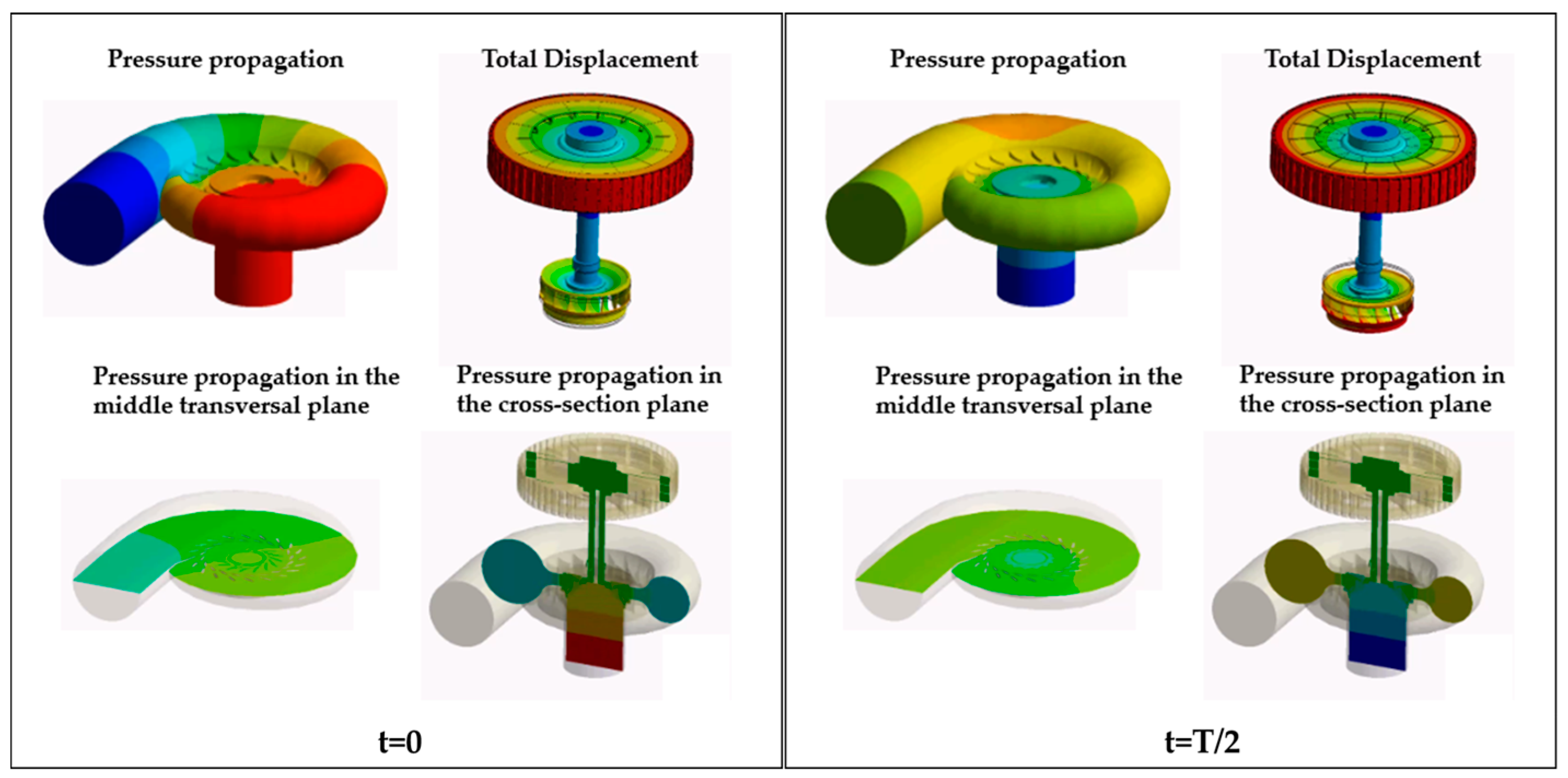 Energies 10 02124 g017 550