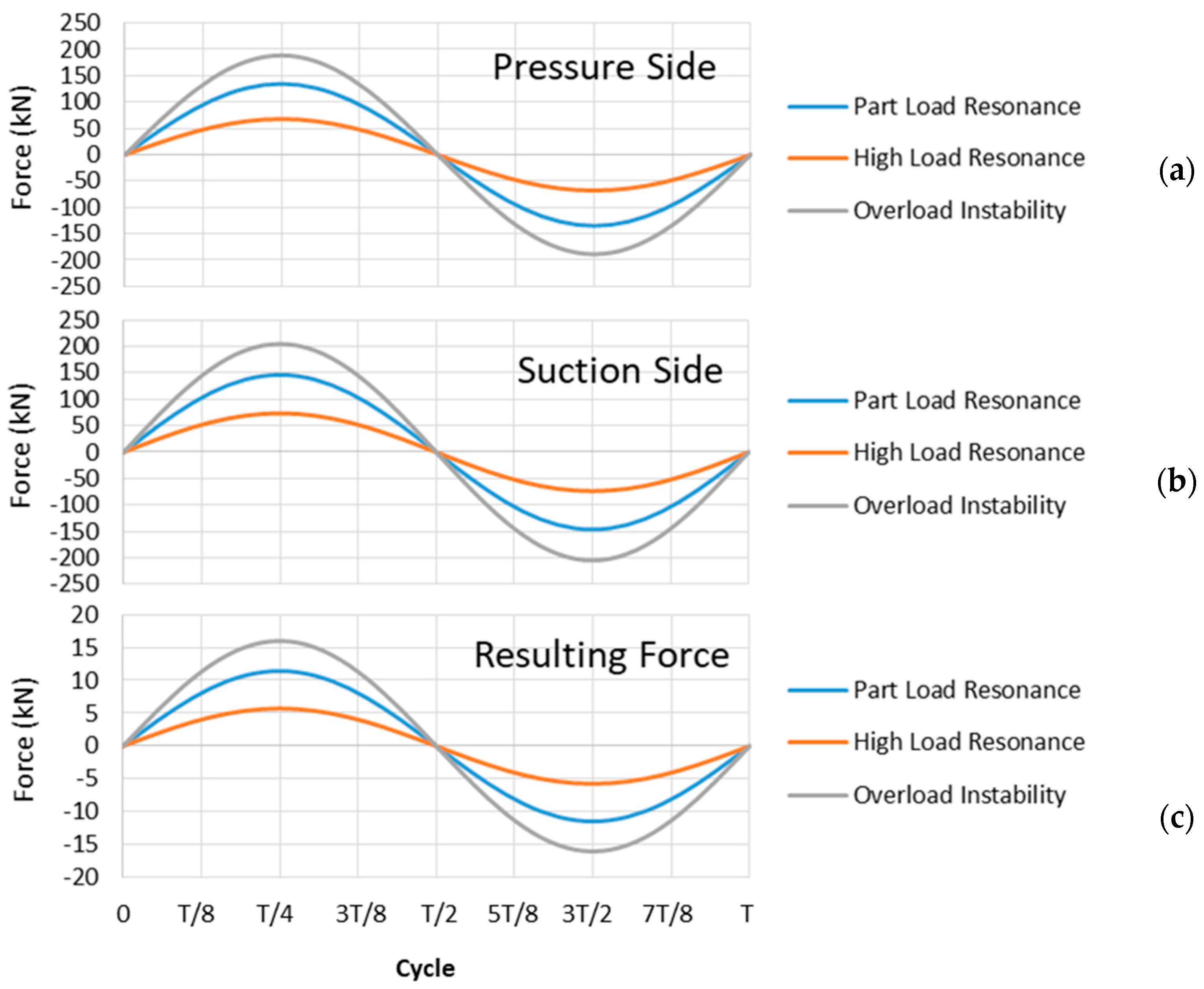 Energies 10 02124 g019 550