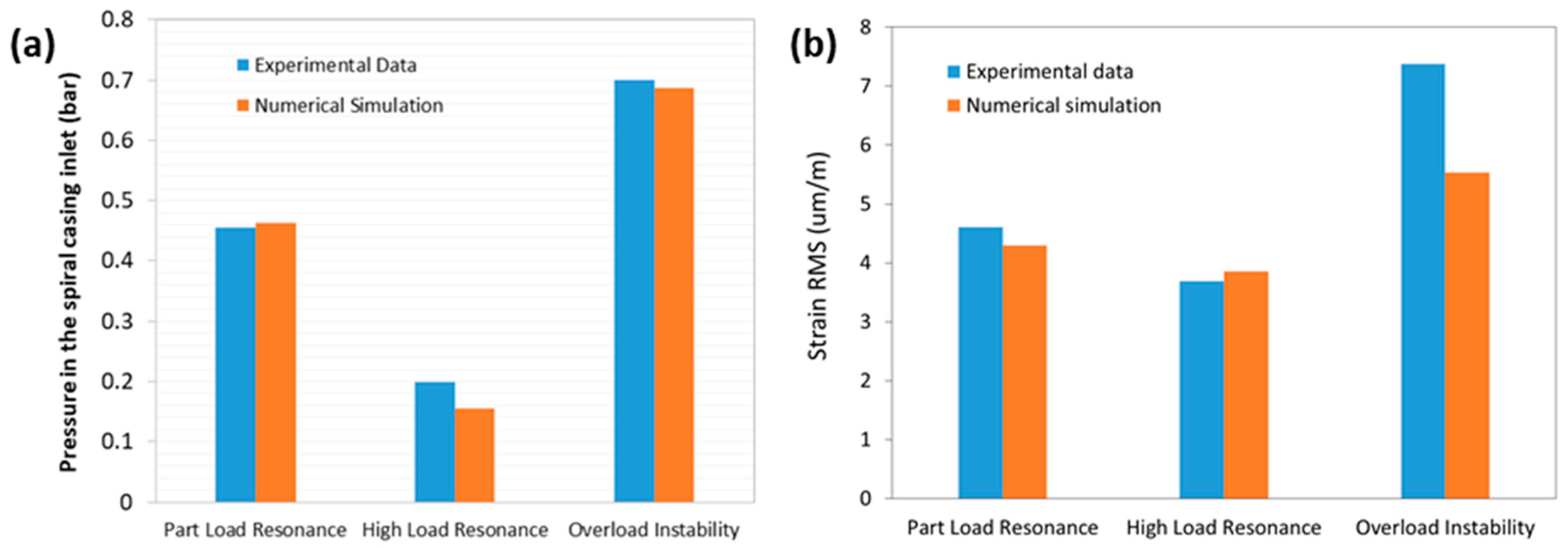 Energies 10 02124 g020 550