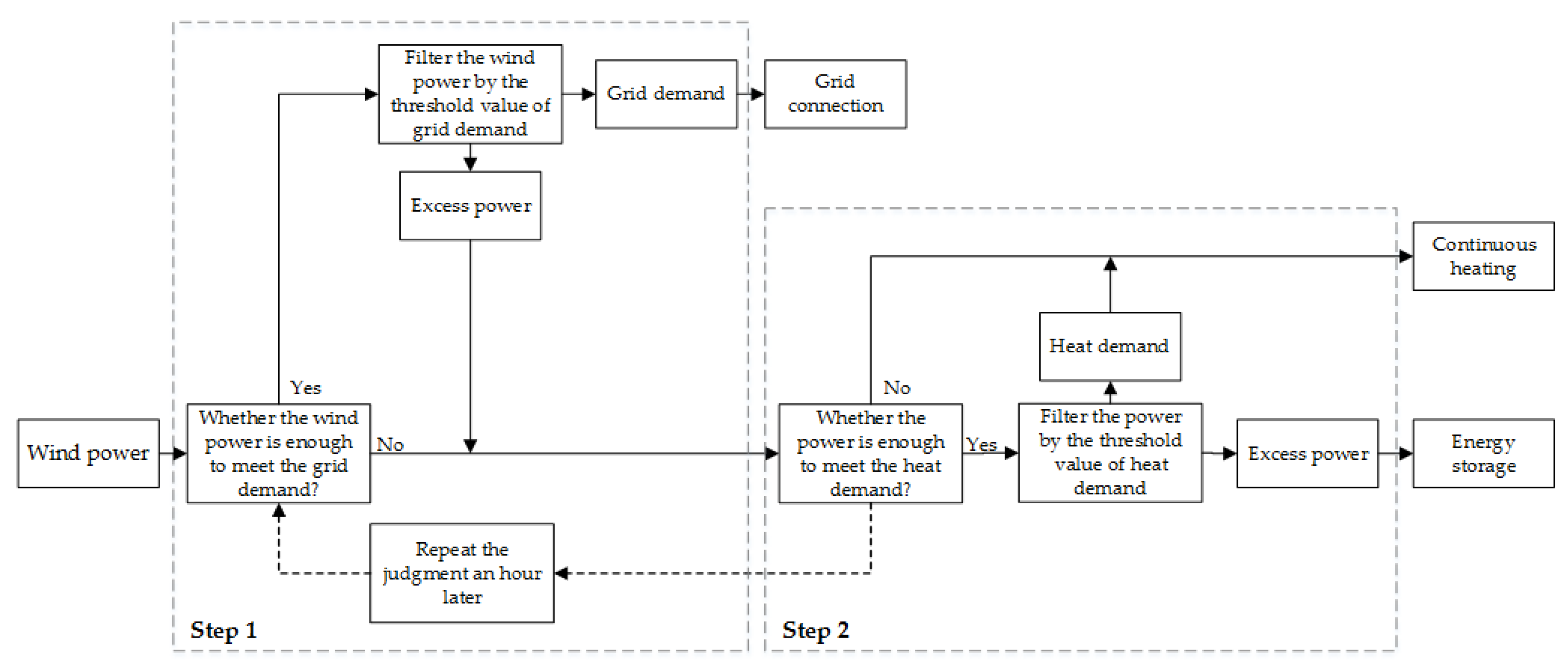 Energies 10 02126 g002 Energies 10 02126 g002