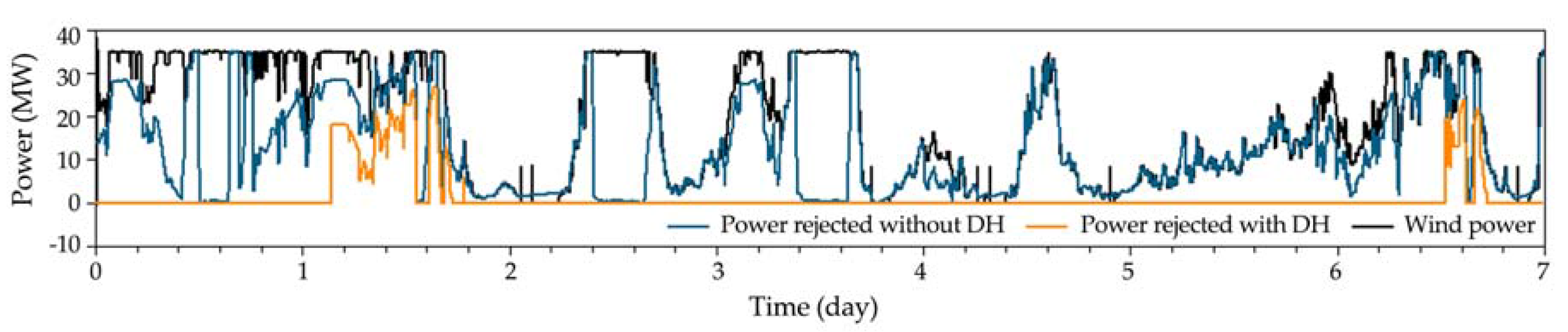 Energies 10 02126 g010 Energies 10 02126 g010