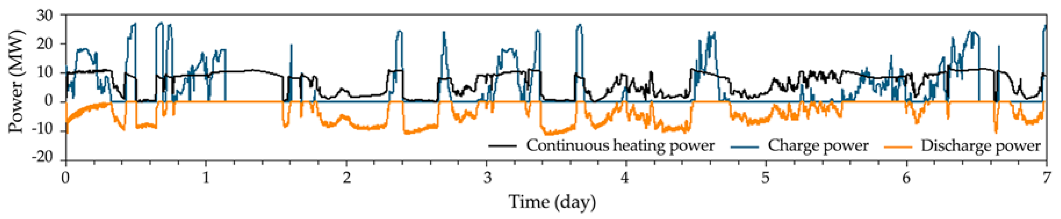 Energies 10 02126 g011 Energies 10 02126 g011