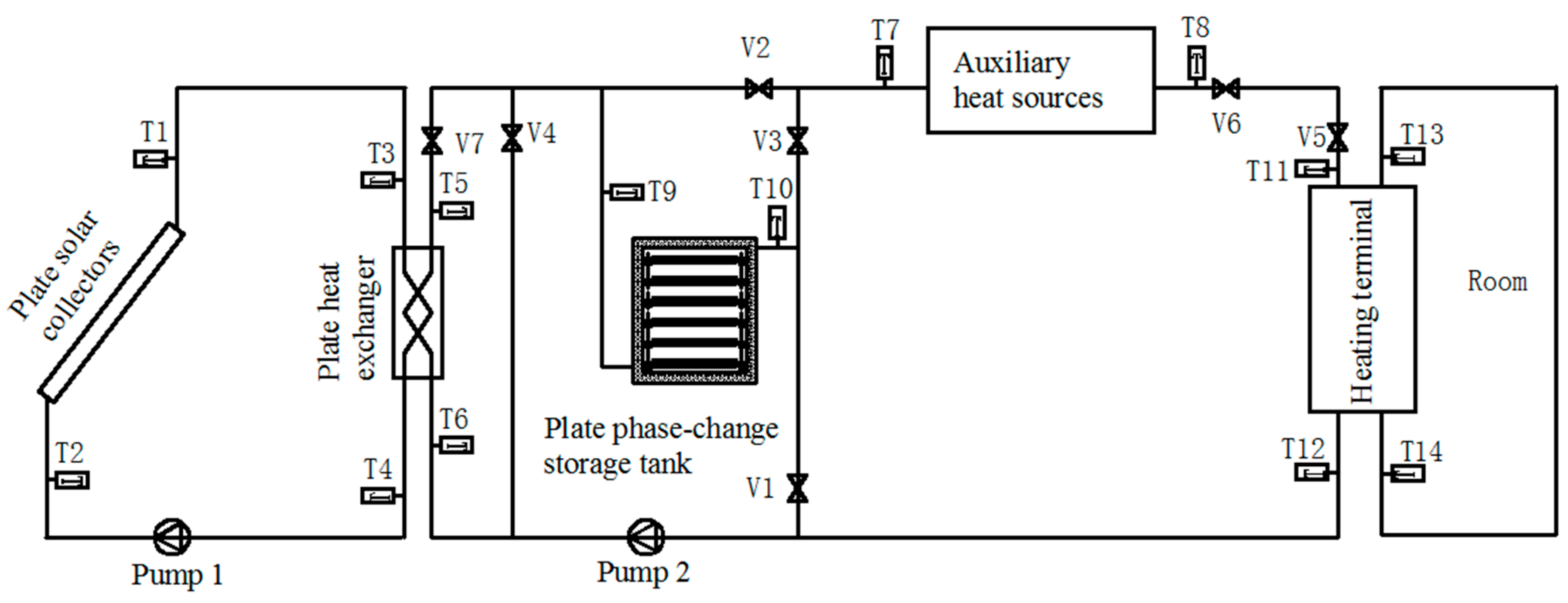 Energies 10 02128 g001 550