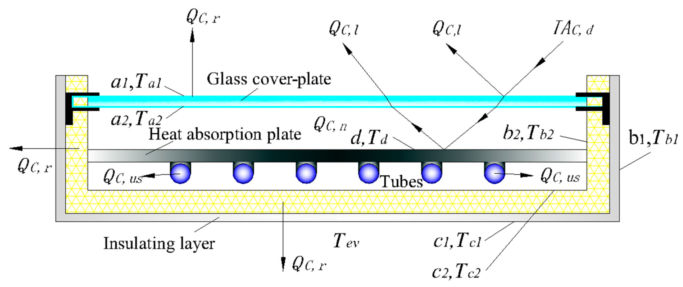 Energies 10 02128 g004 550
