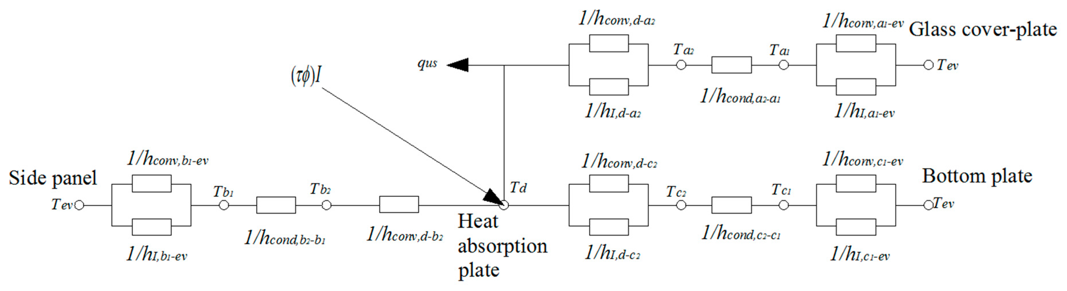 Energies 10 02128 g005 550