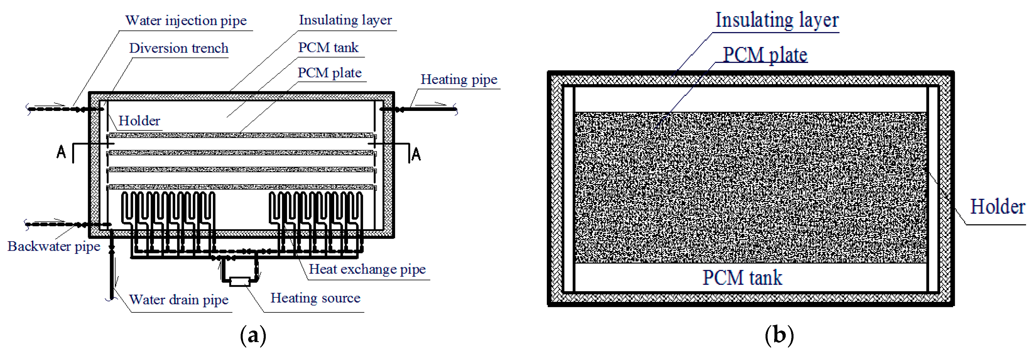 Energies 10 02128 g006 550