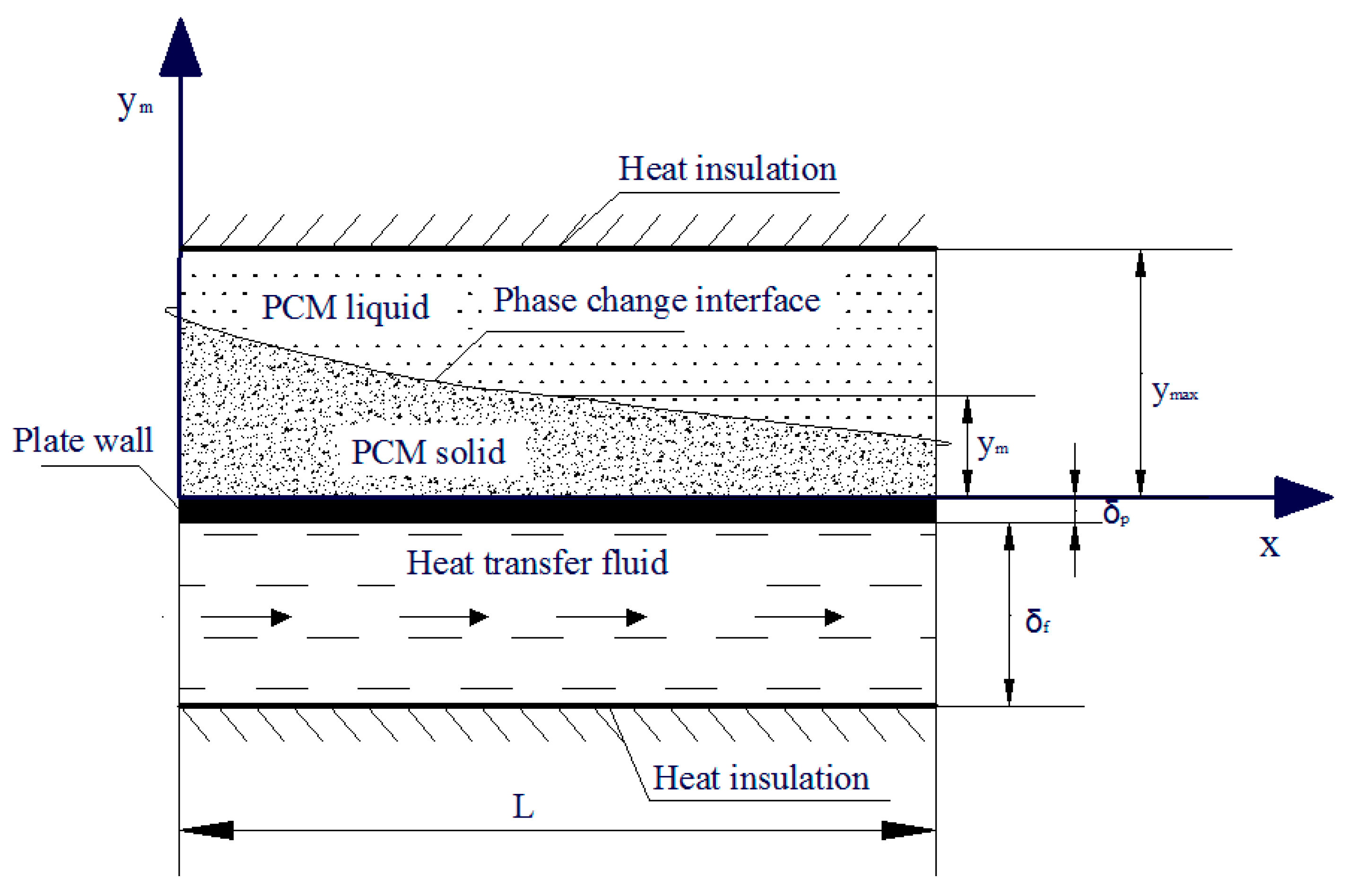 Energies 10 02128 g007 550