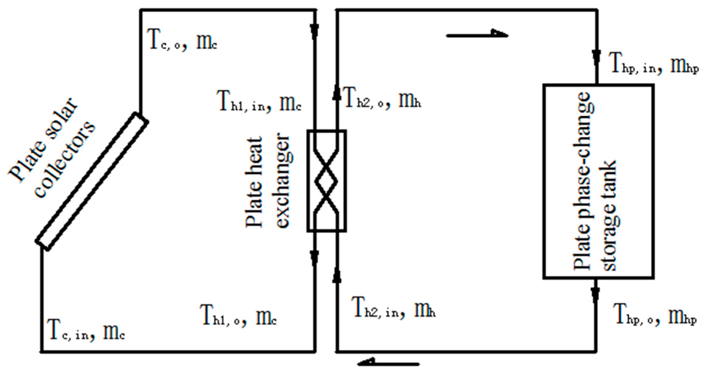 Energies 10 02128 g008 550
