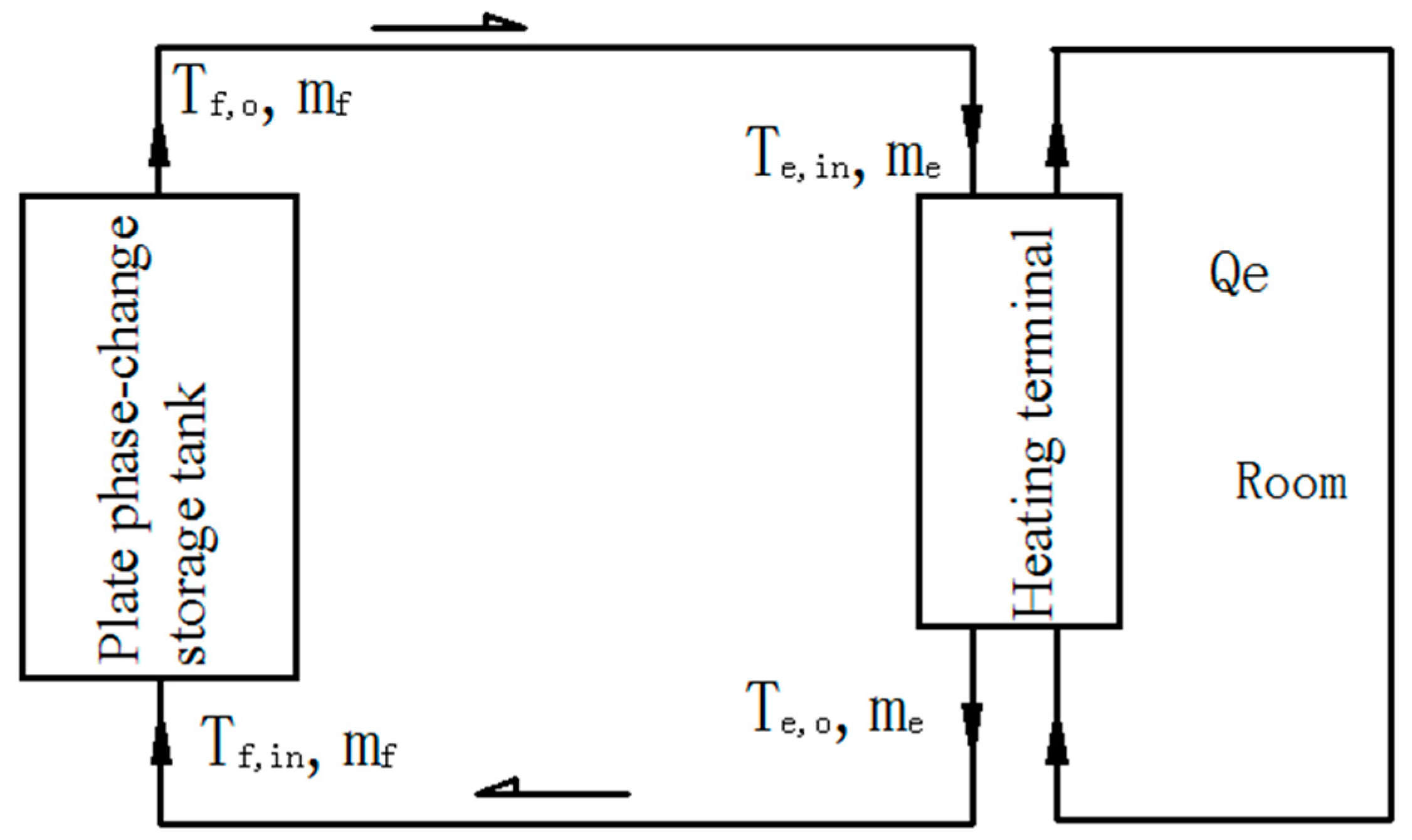 Energies 10 02128 g011 550