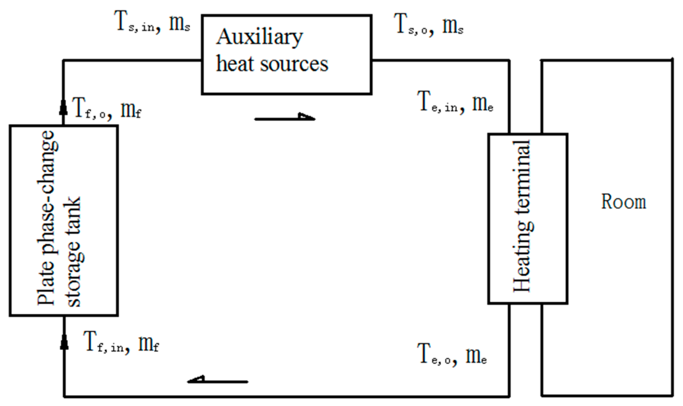 Energies 10 02128 g012 550