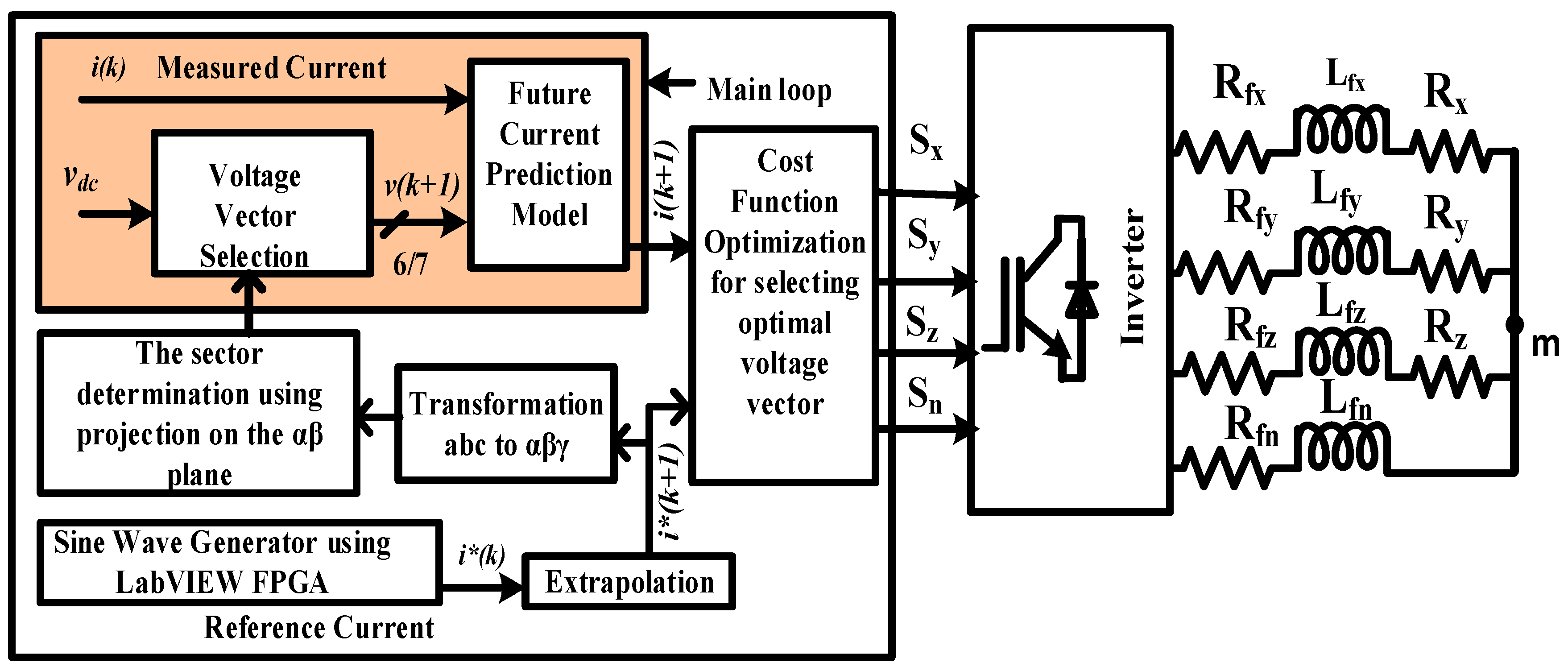 Energies 10 02129 g003
