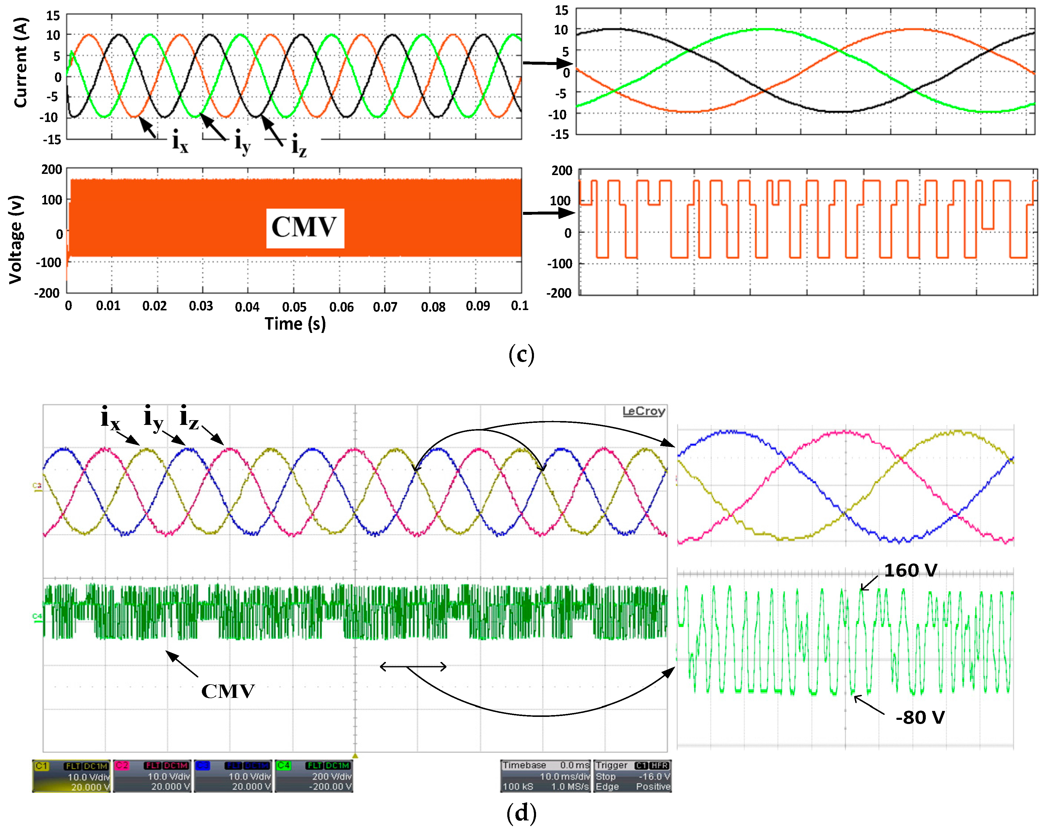 Energies 10 02129 g006b