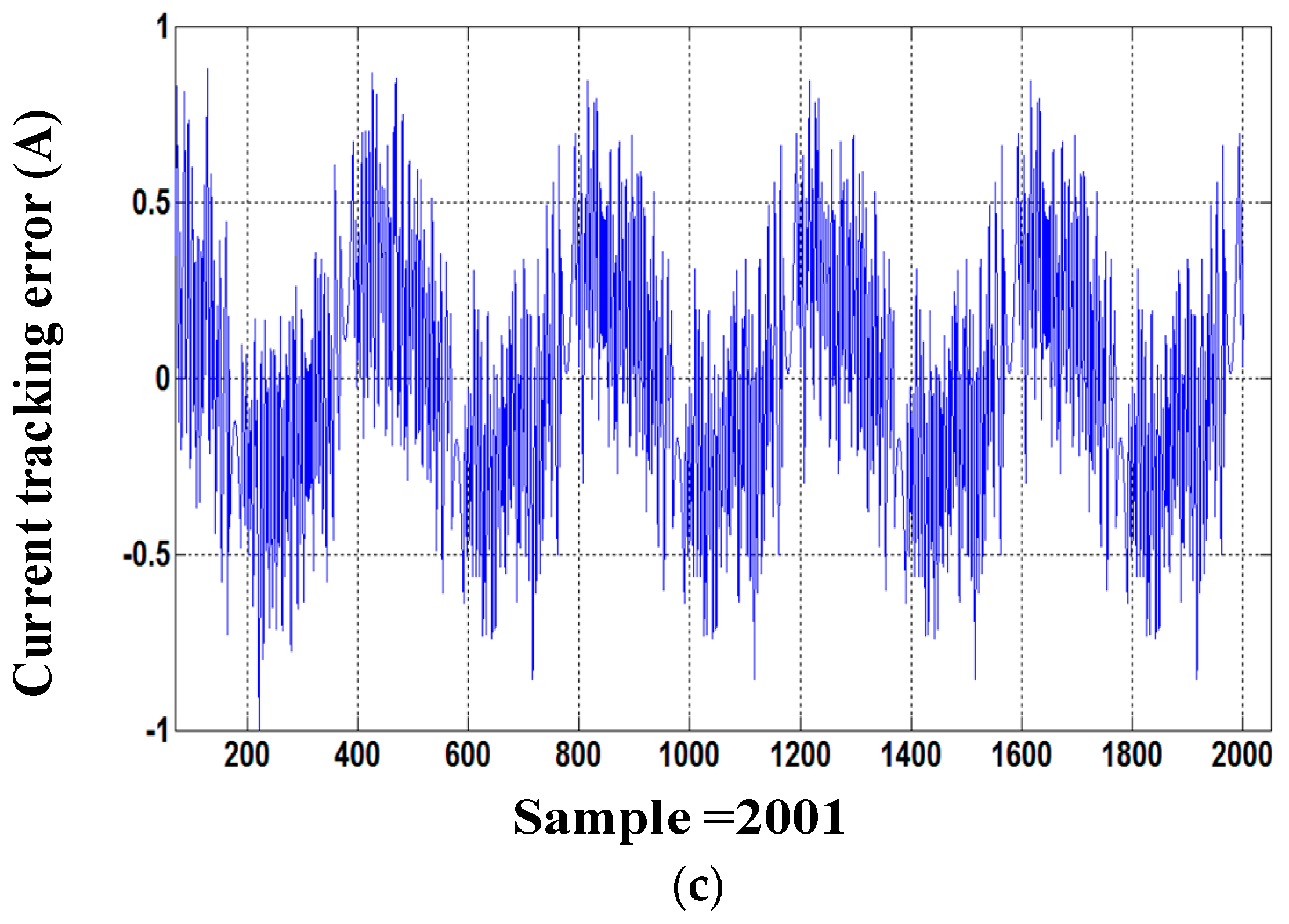 Energies 10 02129 g010b