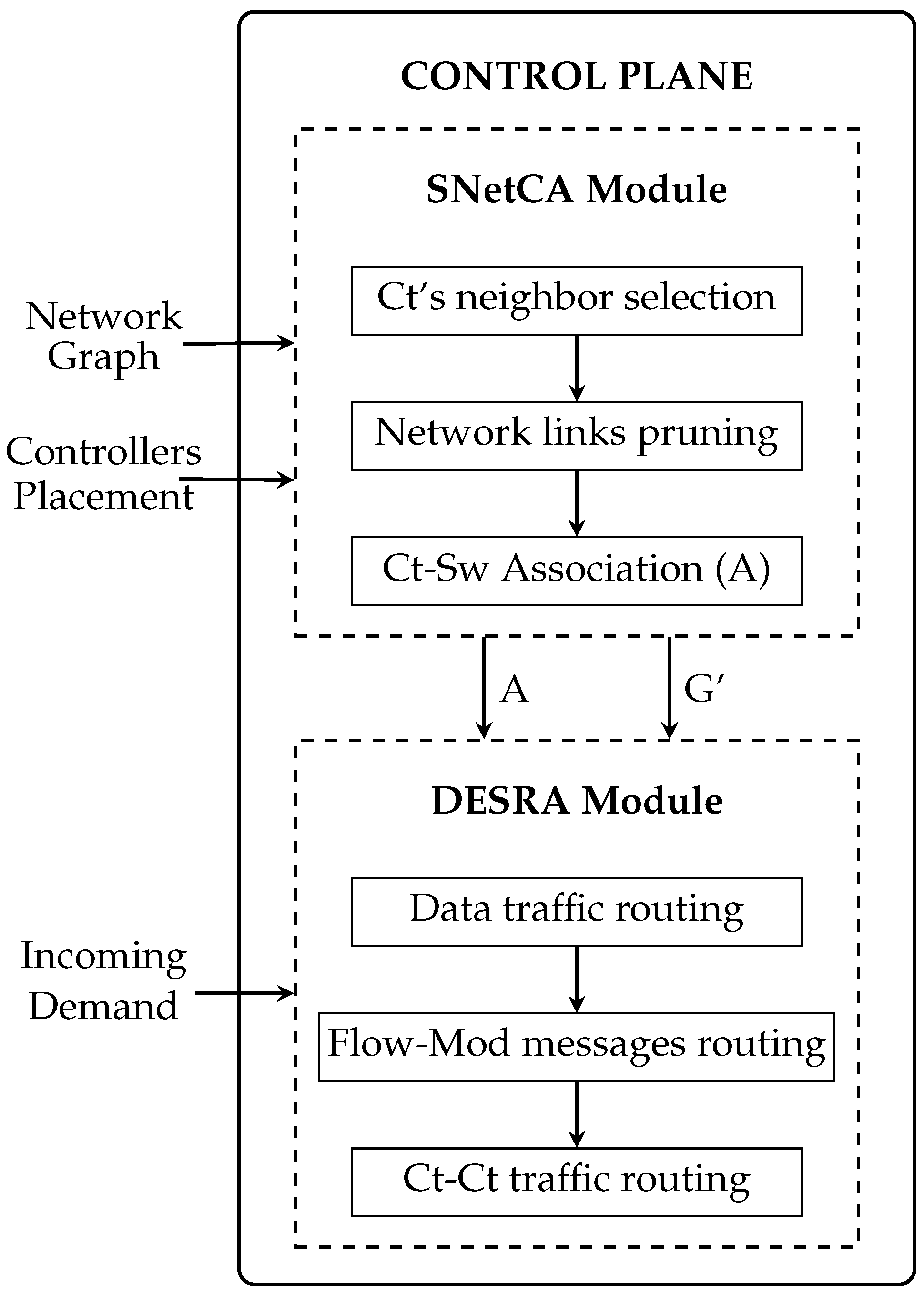 Energies 10 02132 g001 550