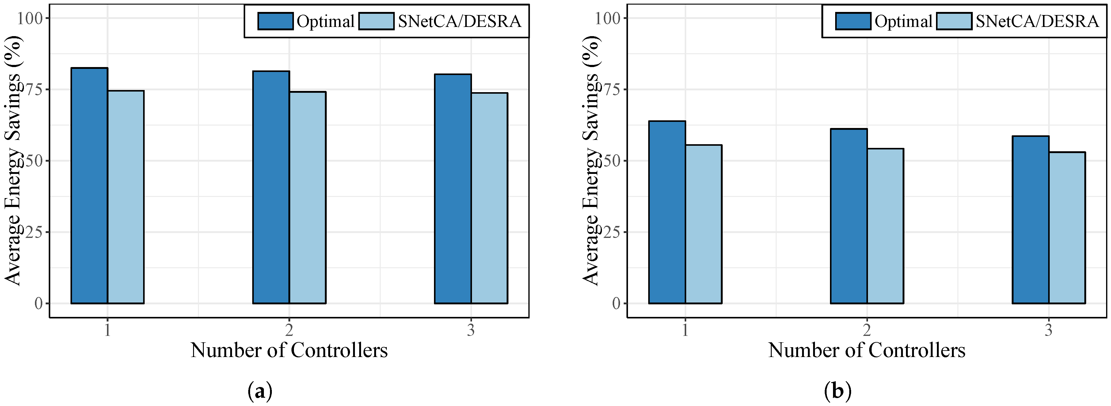 Energies 10 02132 g002 550