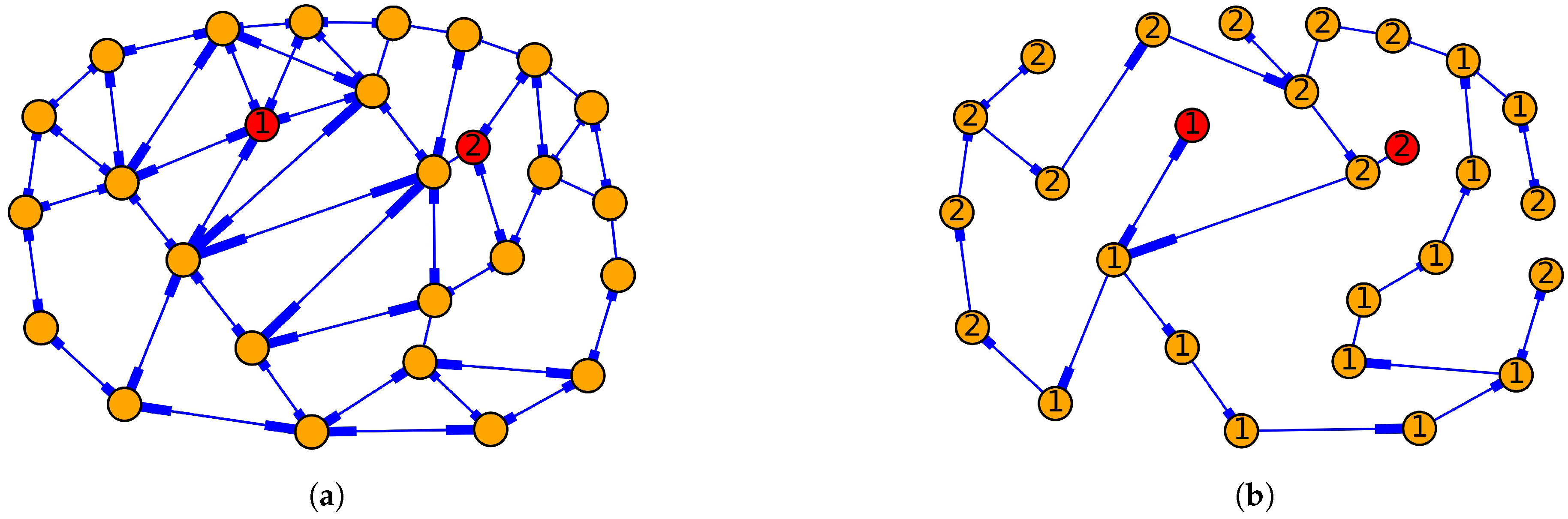 Energies 10 02132 g003 550