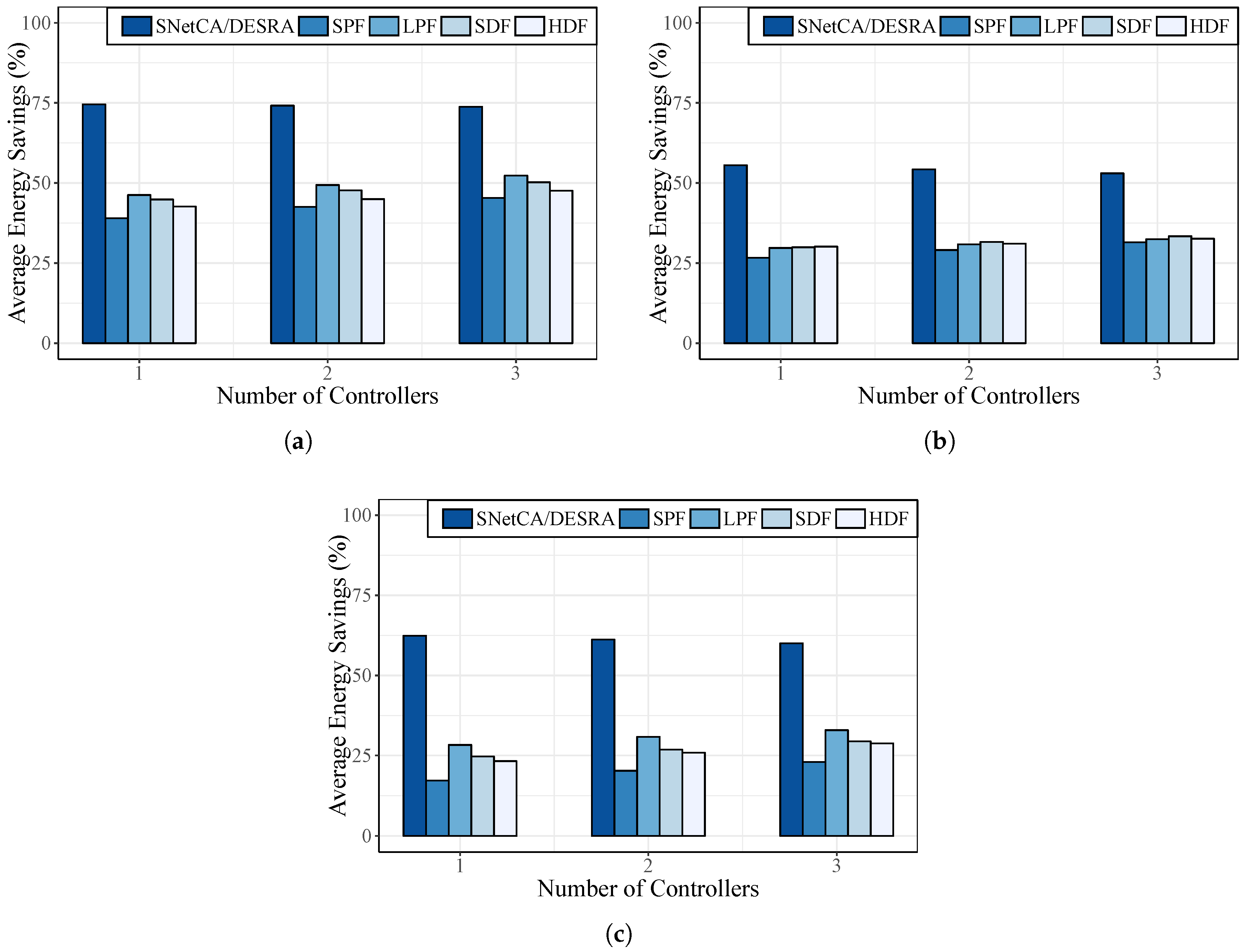 Energies 10 02132 g005 550