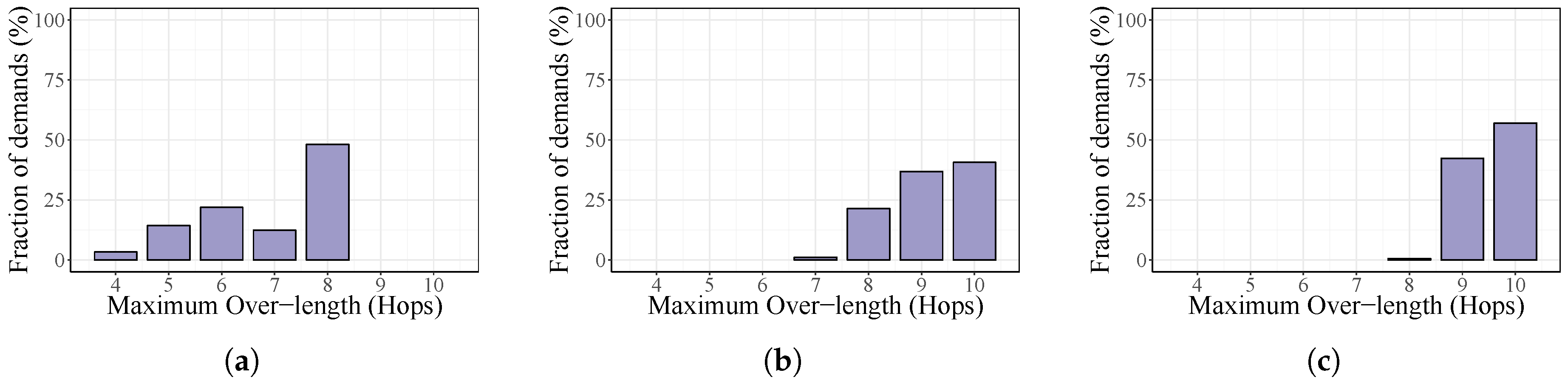 Energies 10 02132 g006 550