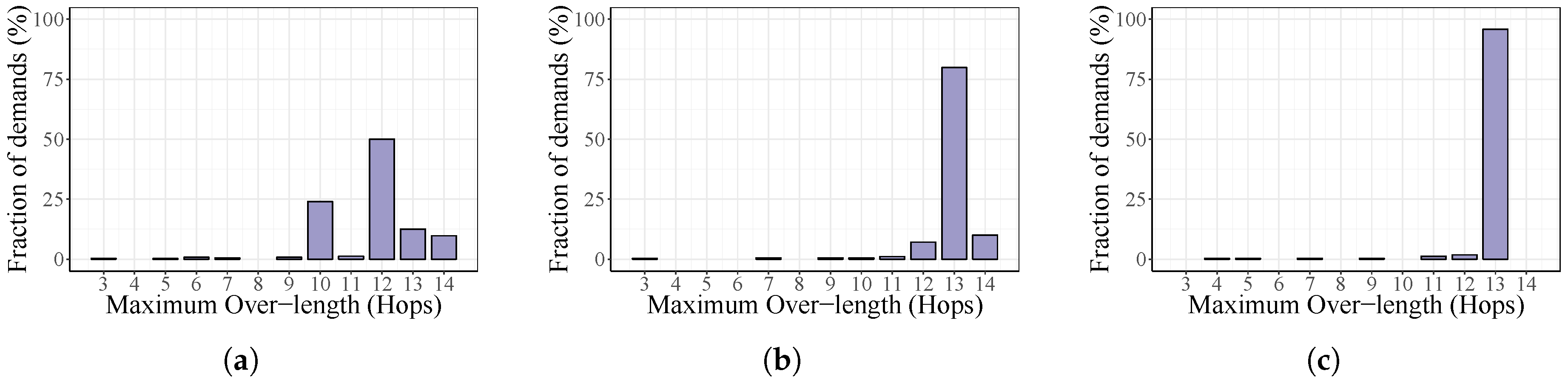 Energies 10 02132 g007 550