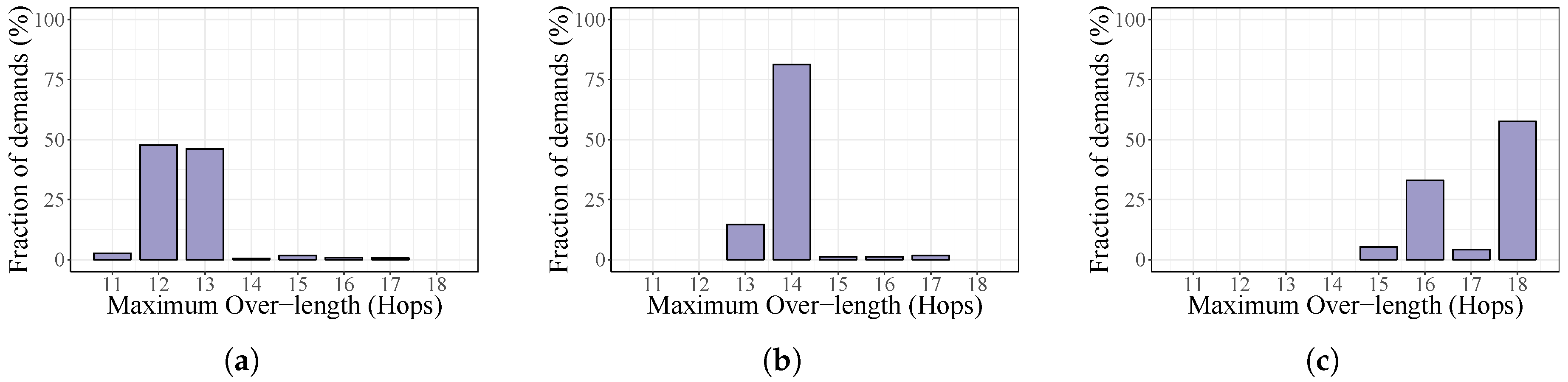 Energies 10 02132 g008 550