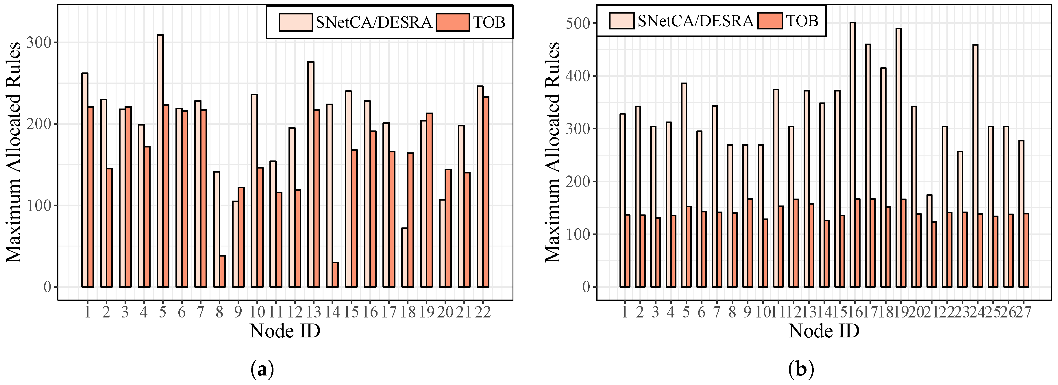 Energies 10 02132 g013 550