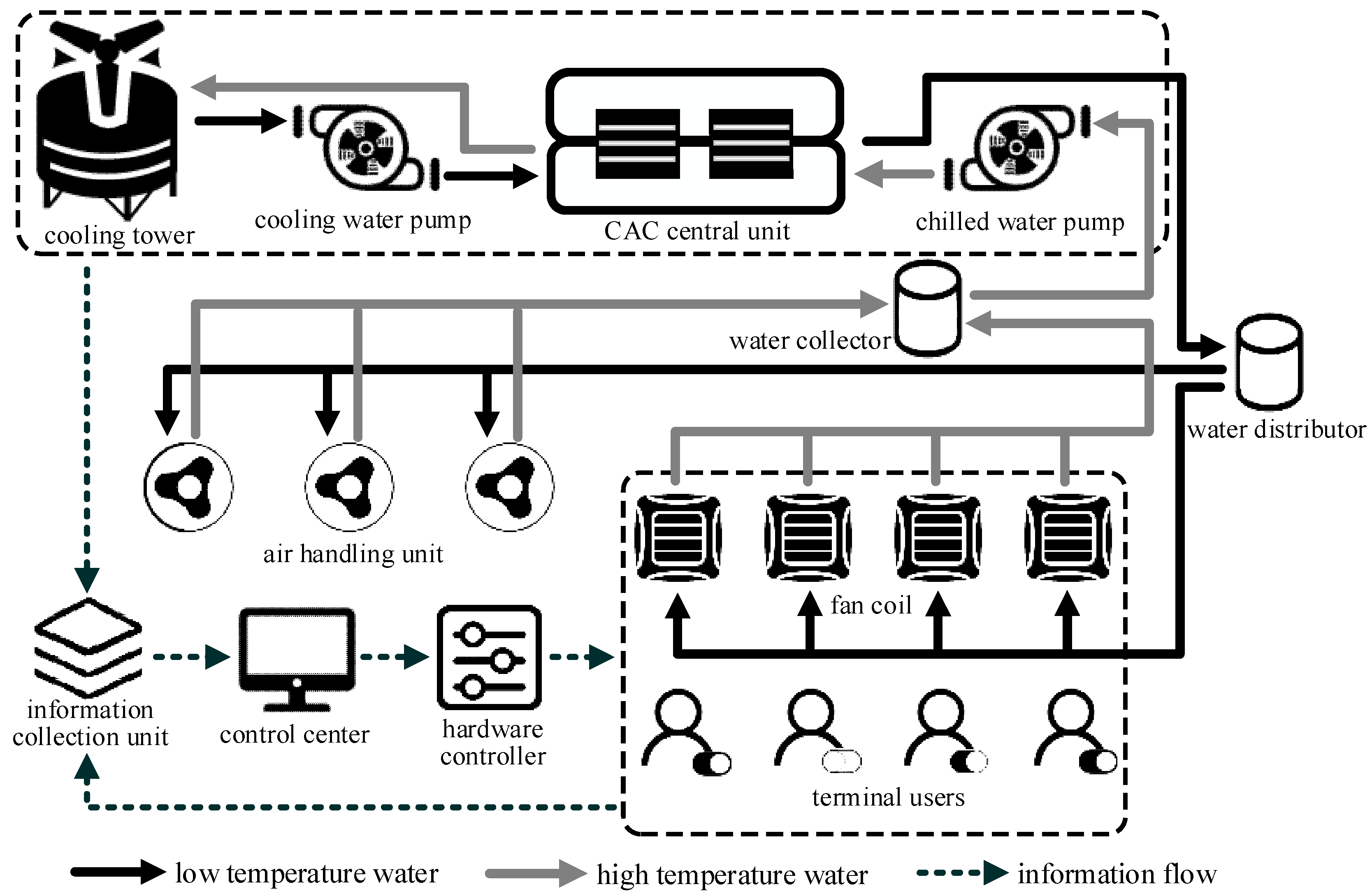 Energies 10 02133 g003