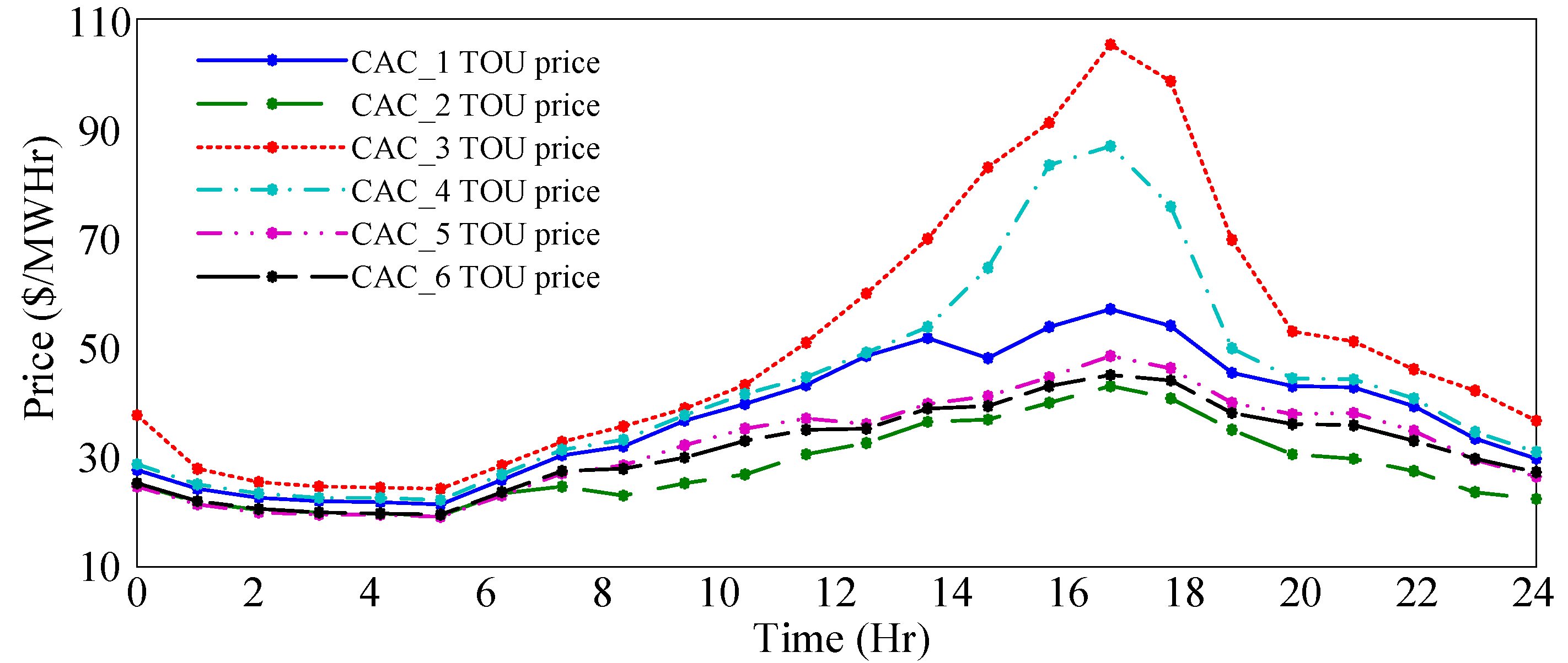 Energies 10 02133 g007