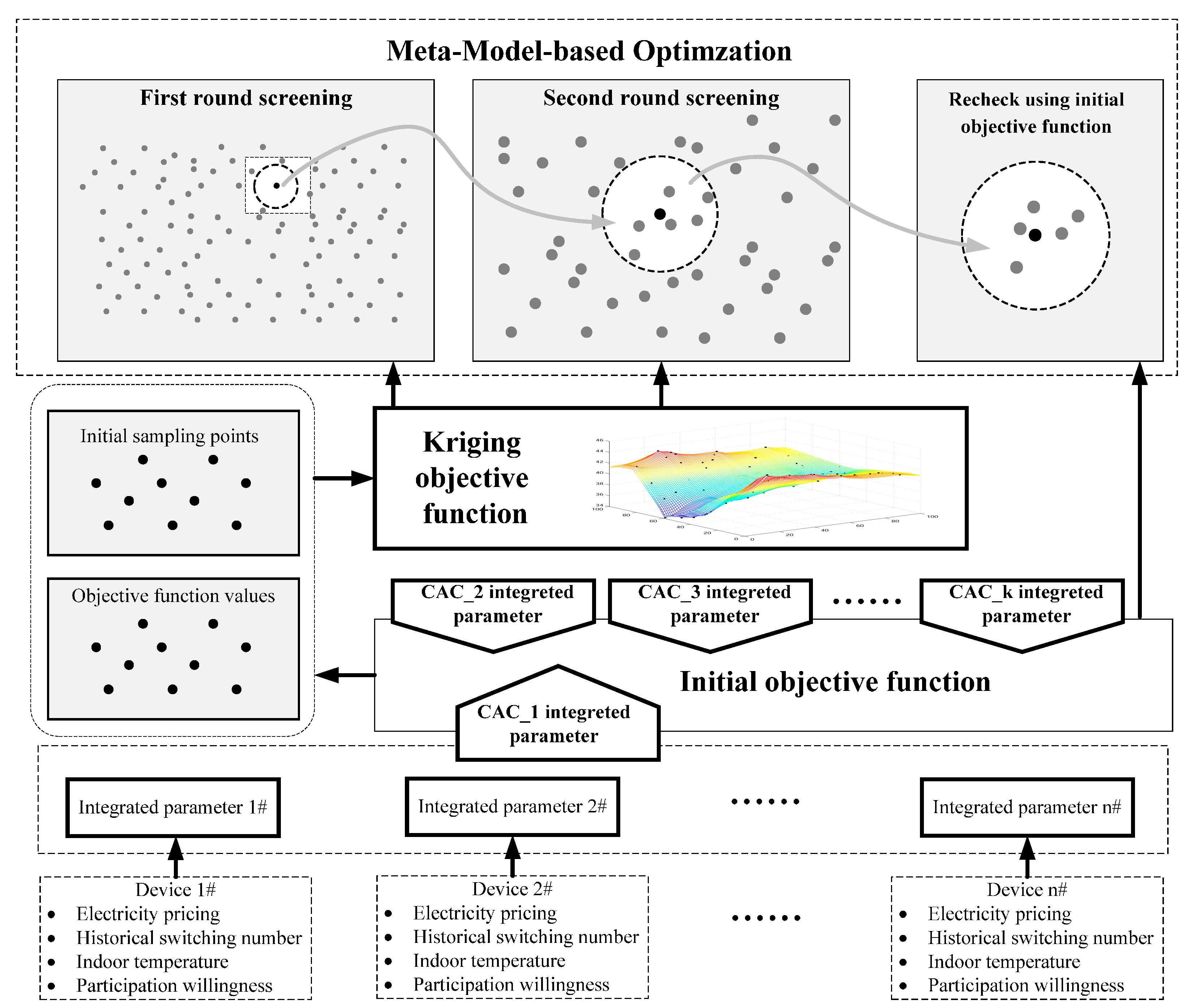 Energies 10 02133 g010