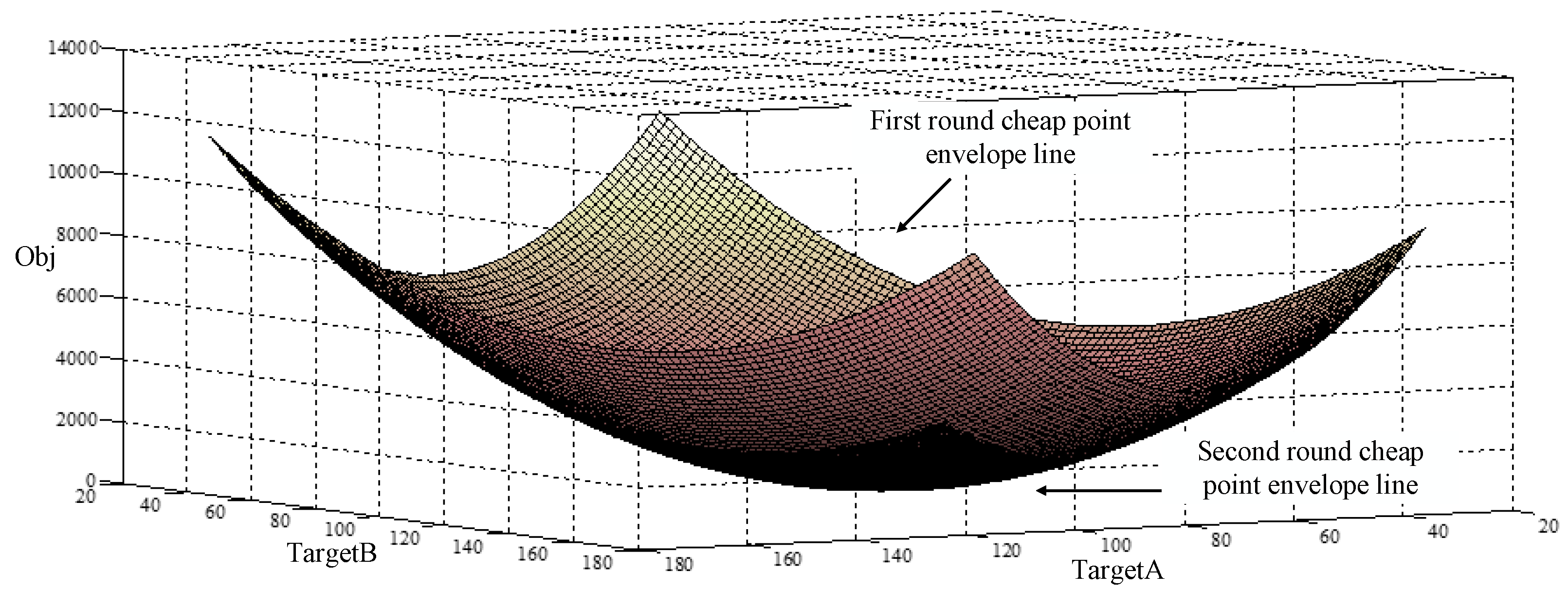 Energies 10 02133 g014