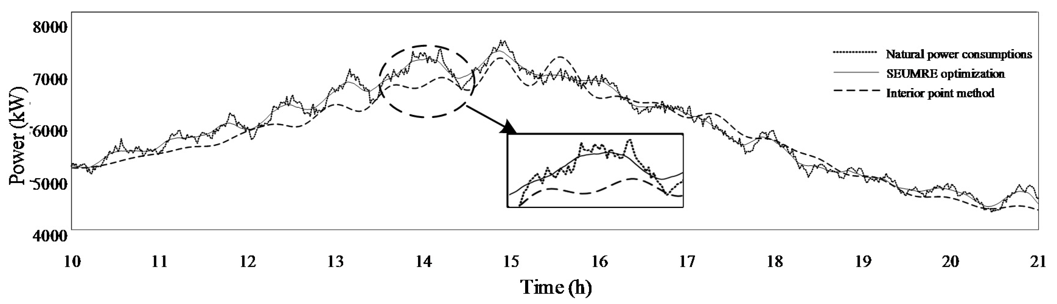 Energies 10 02133 g018