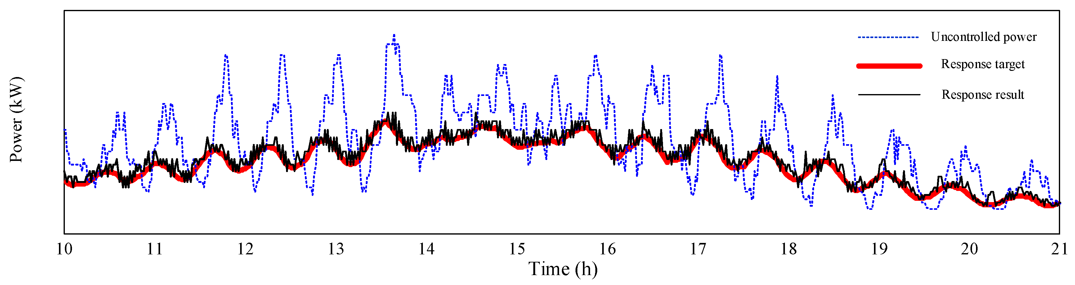 Energies 10 02133 g019