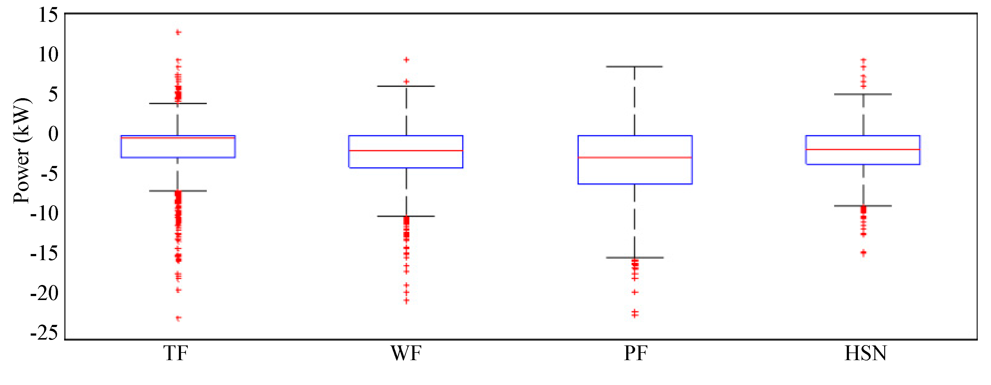 Energies 10 02133 g021