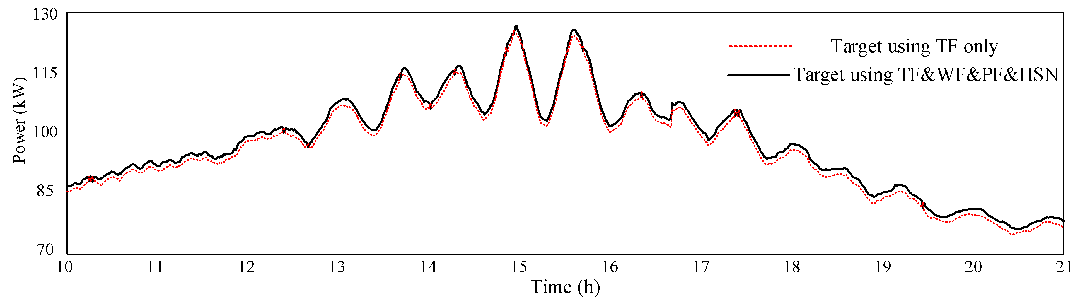 Energies 10 02133 g024