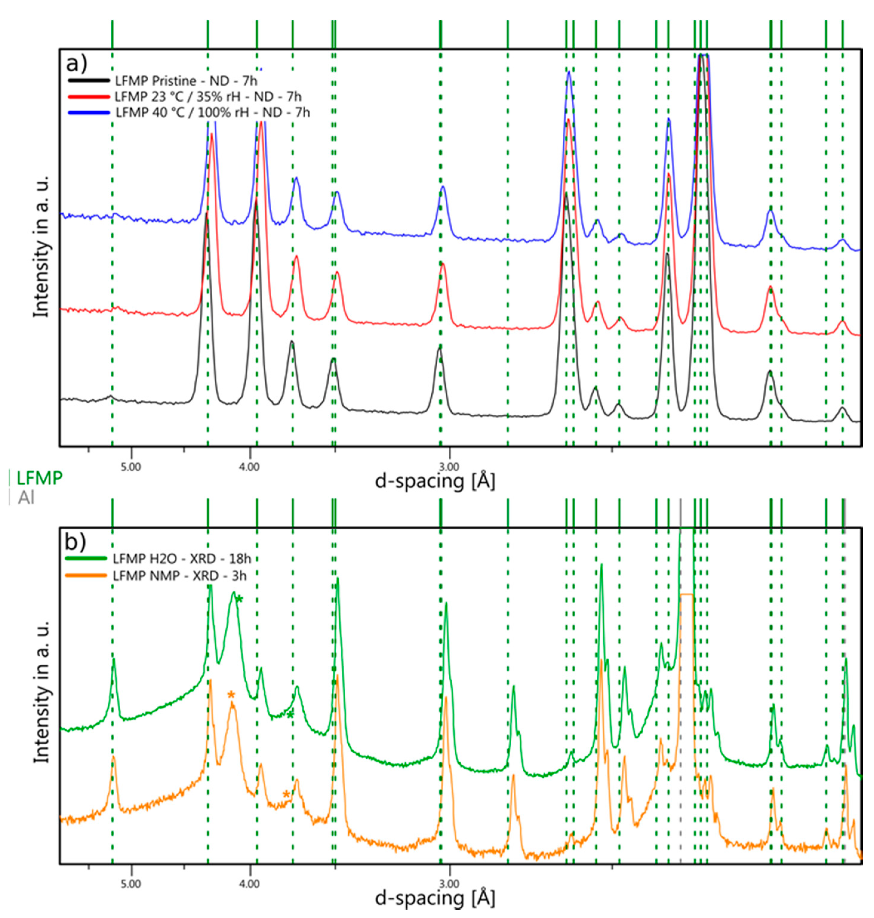 Energies 10 02135 g002 550
