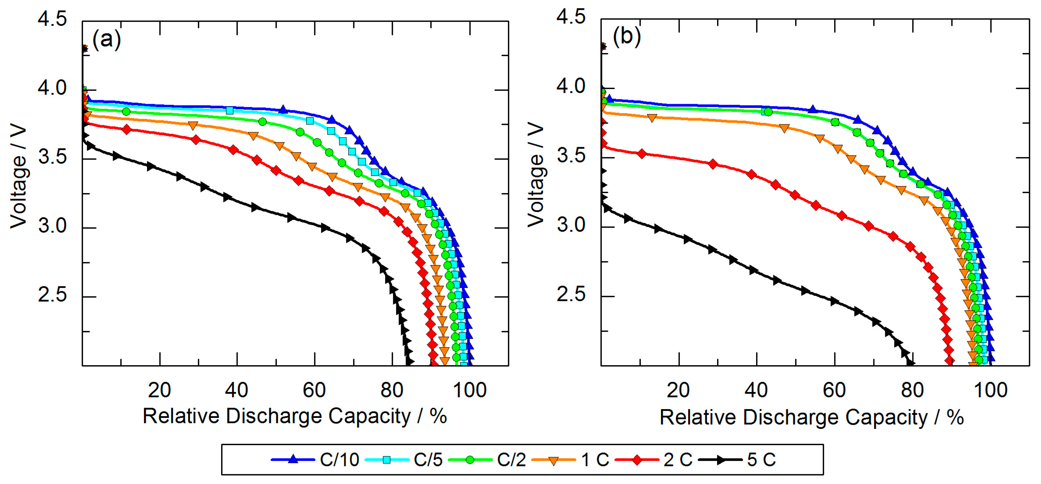 Energies 10 02135 g004 550