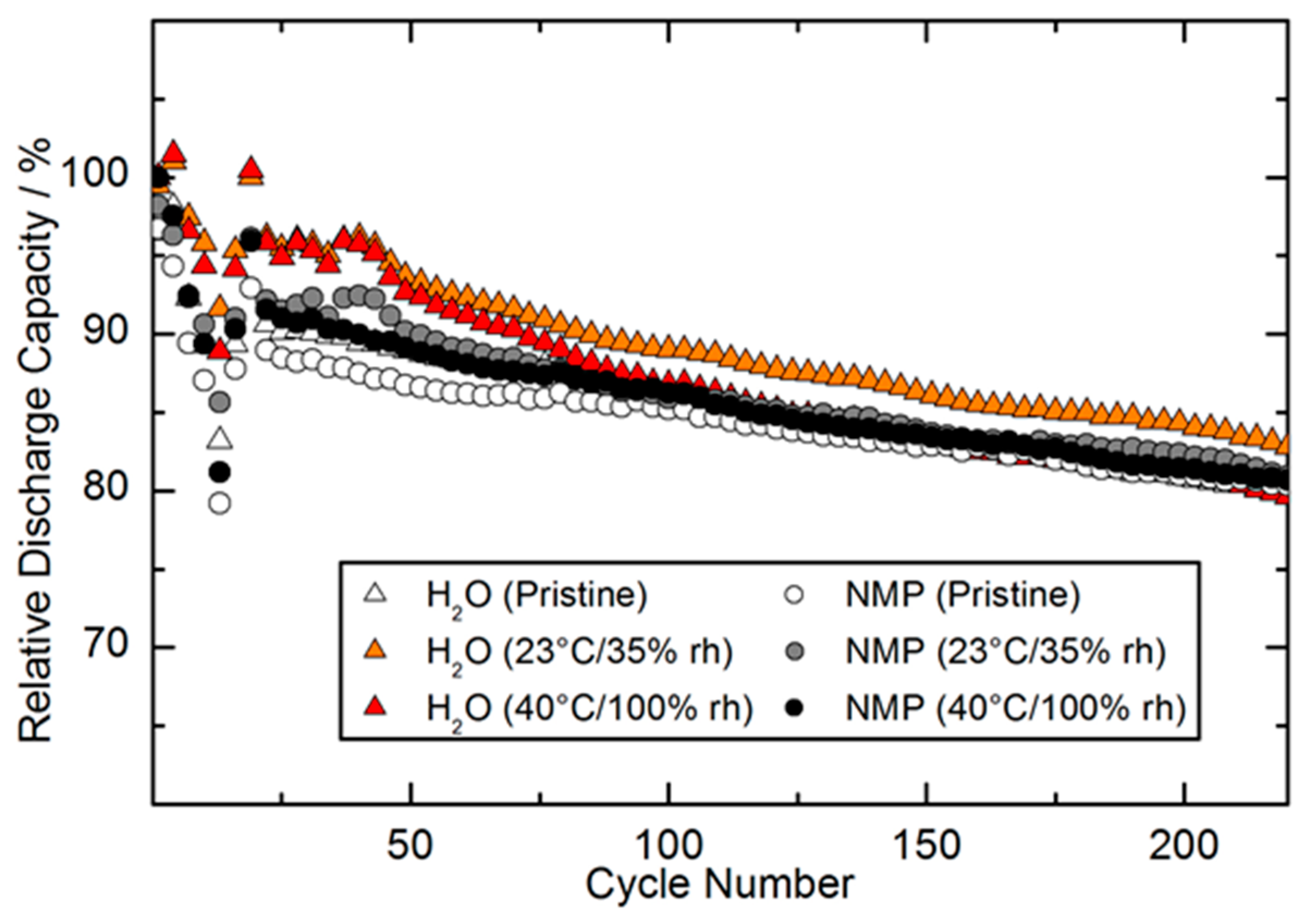 Energies 10 02135 g005 550