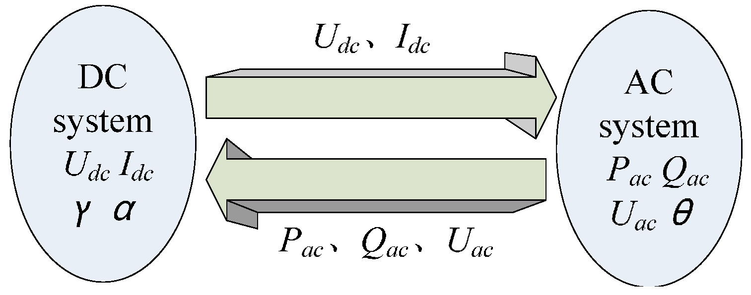 Energies 10 02137 g002 Energies 10 02137 g002
