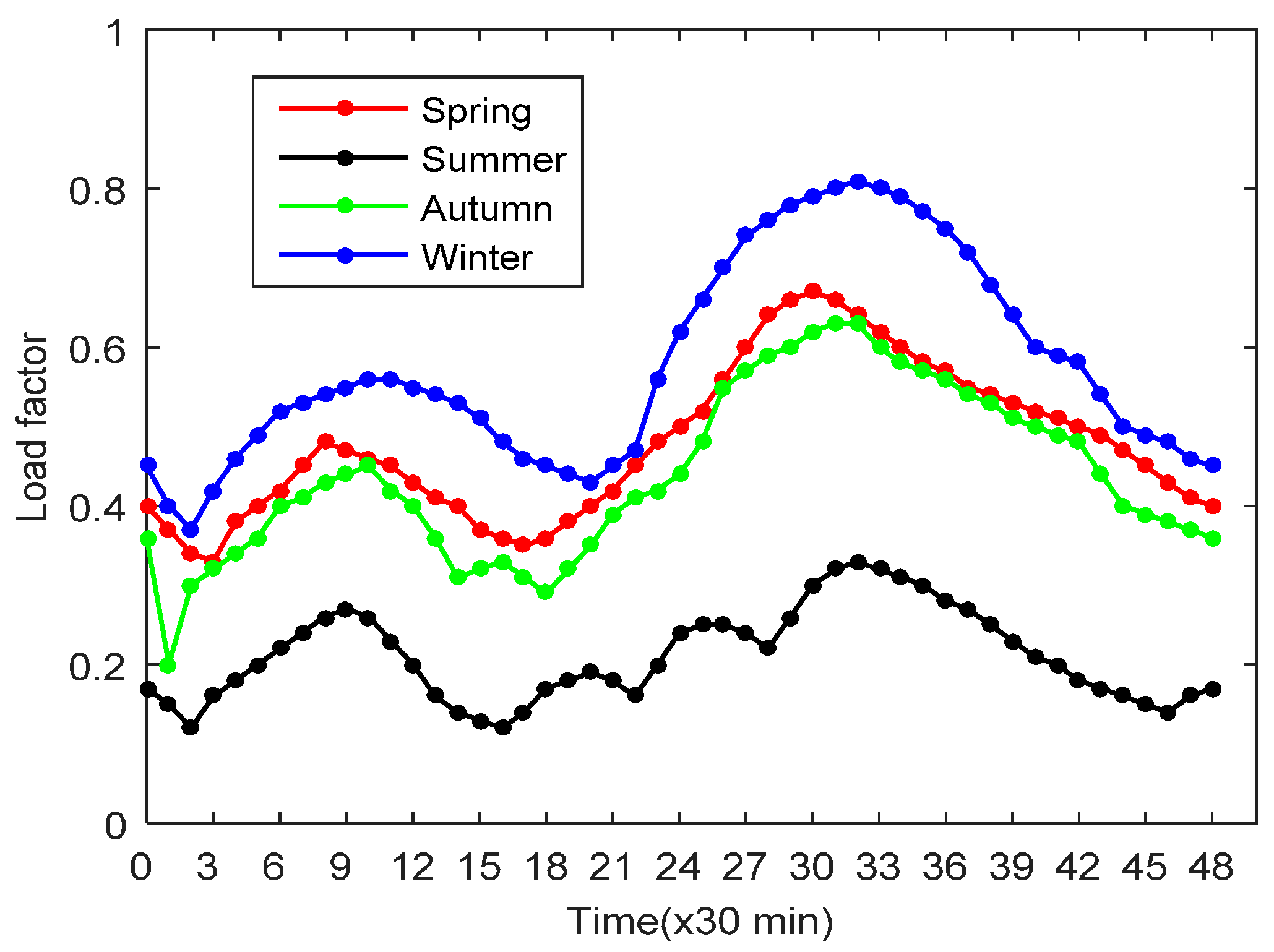 Energies 10 02137 g005 Energies 10 02137 g005