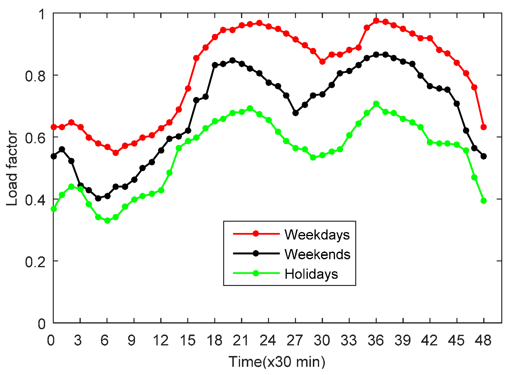 Energies 10 02137 g007 Energies 10 02137 g007