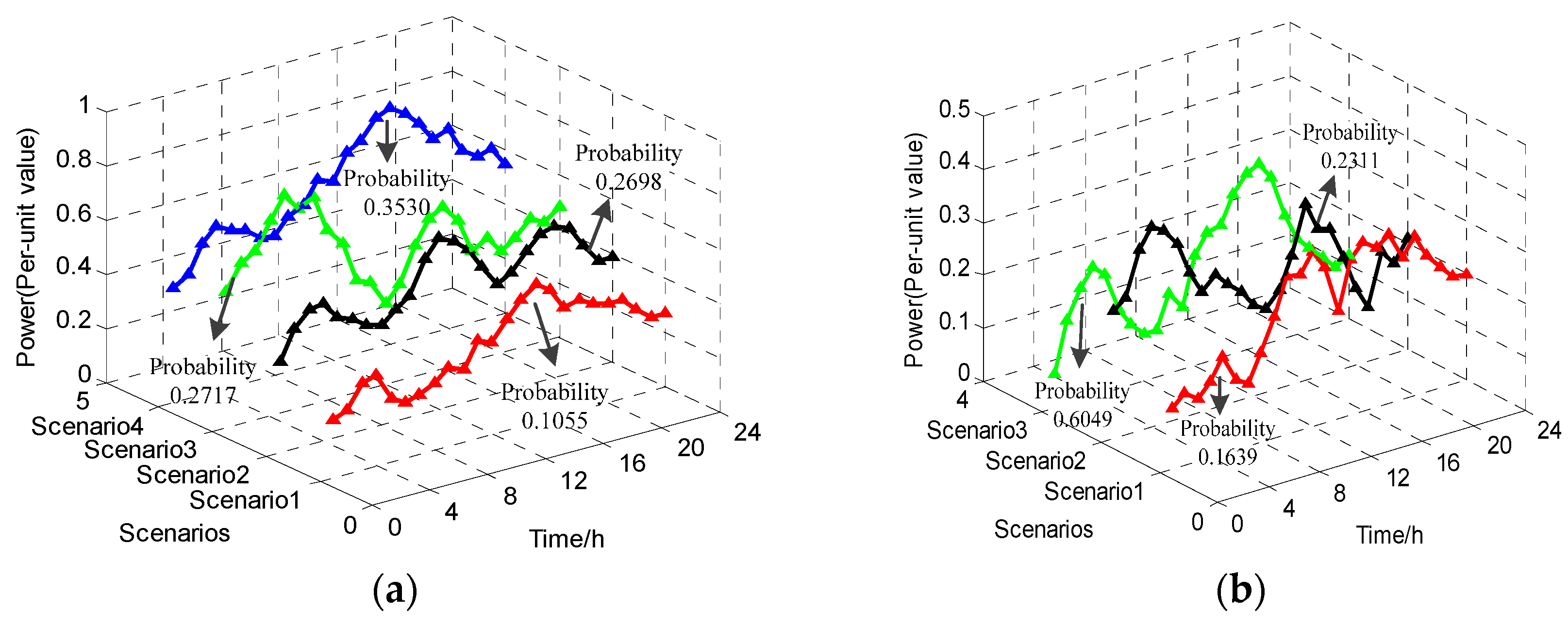 Energies 10 02137 g008a Energies 10 02137 g008a