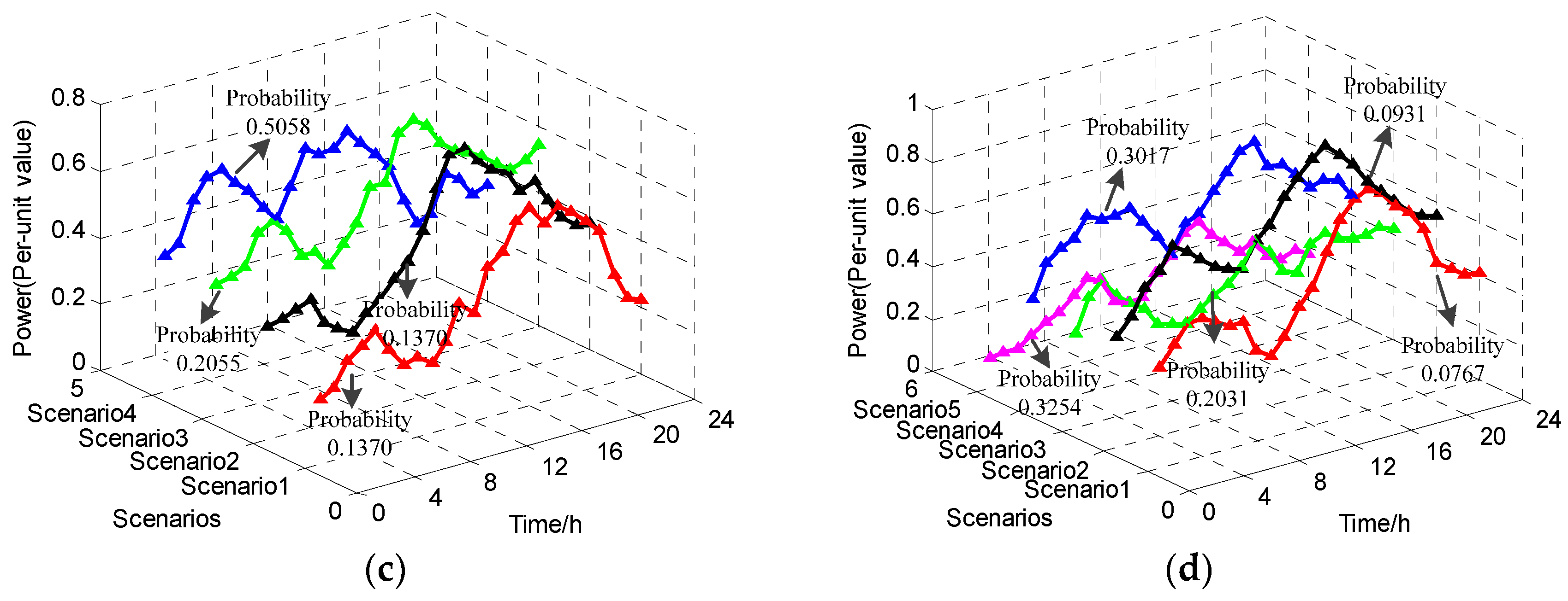 Energies 10 02137 g008b Energies 10 02137 g008b