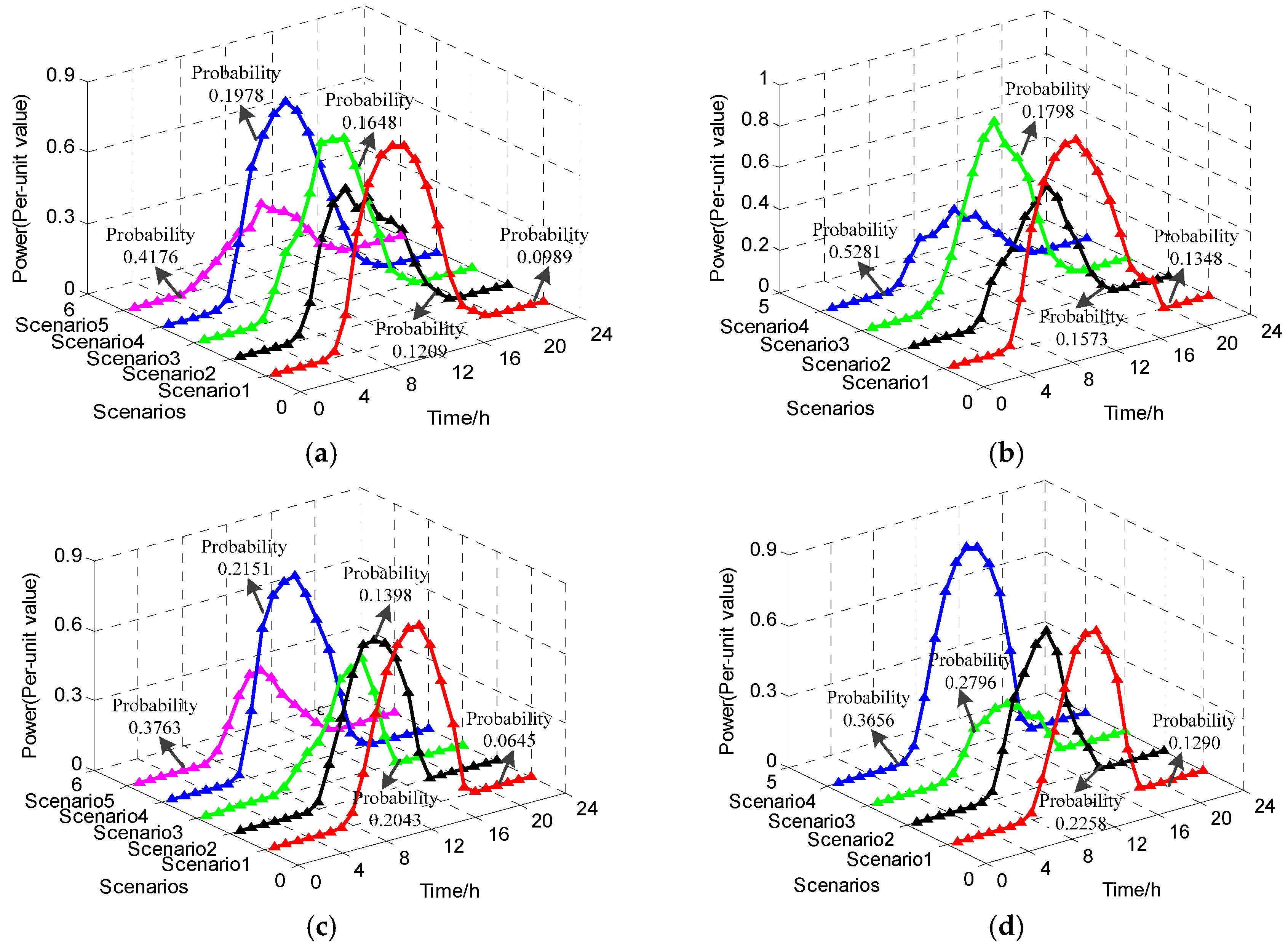 Energies 10 02137 g009 Energies 10 02137 g009