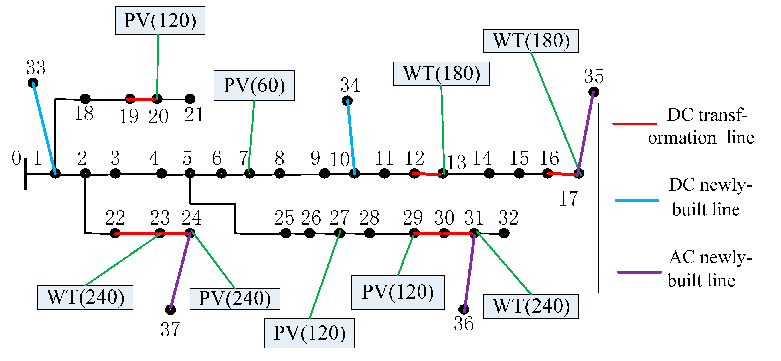 Energies 10 02137 g012 Energies 10 02137 g012